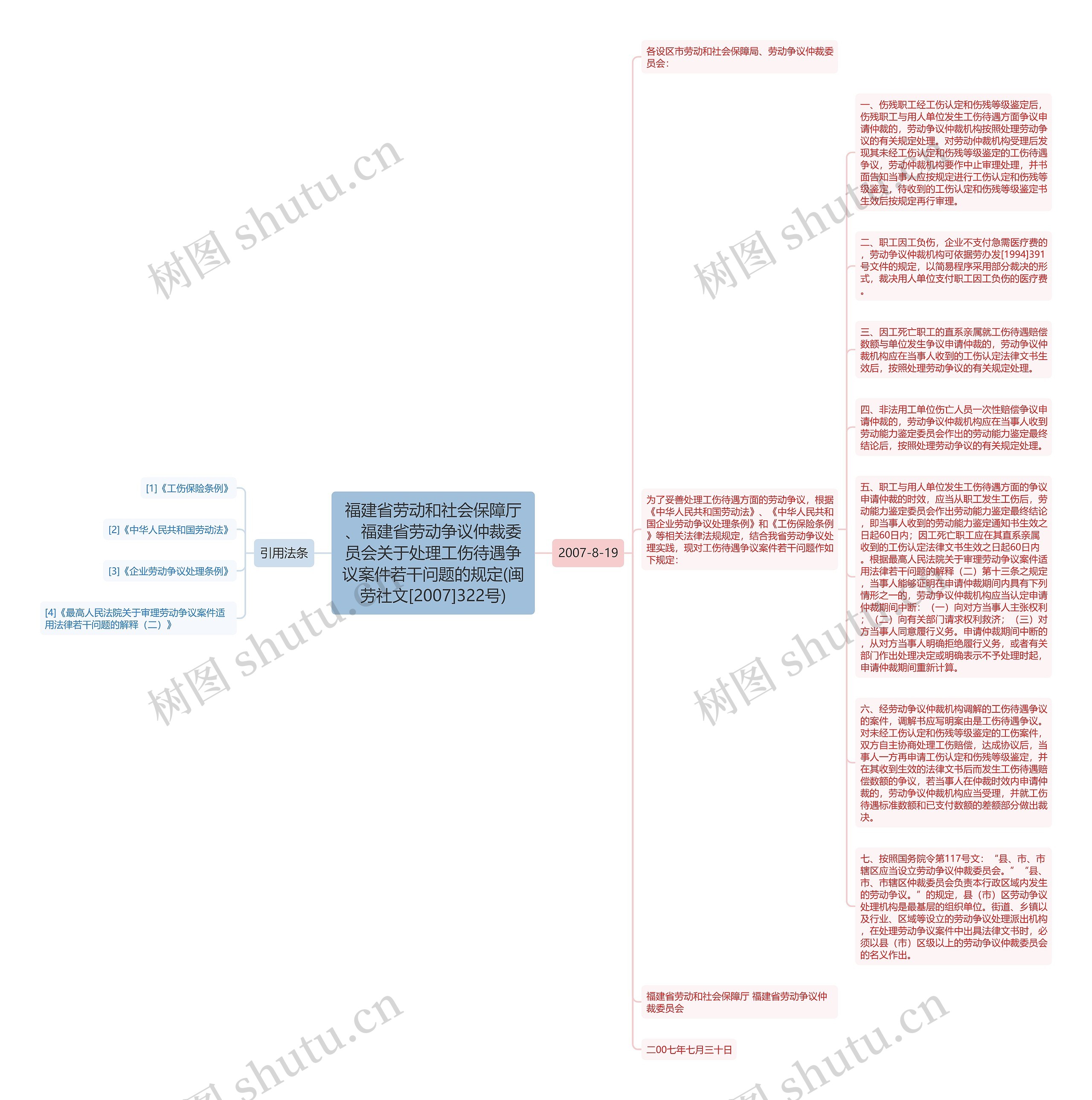 福建省劳动和社会保障厅、福建省劳动争议仲裁委员会关于处理工伤待遇争议案件若干问题的规定(闽劳社文[2007]322号)思维导图