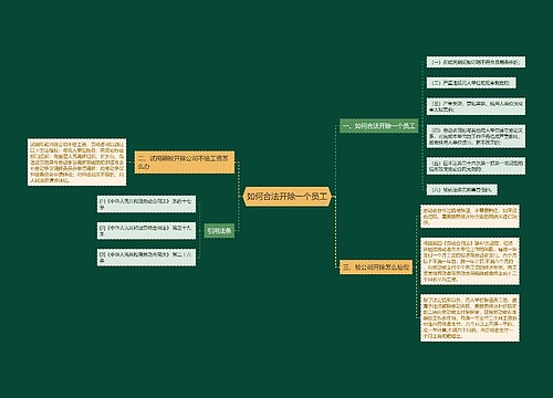 如何合法开除一个员工