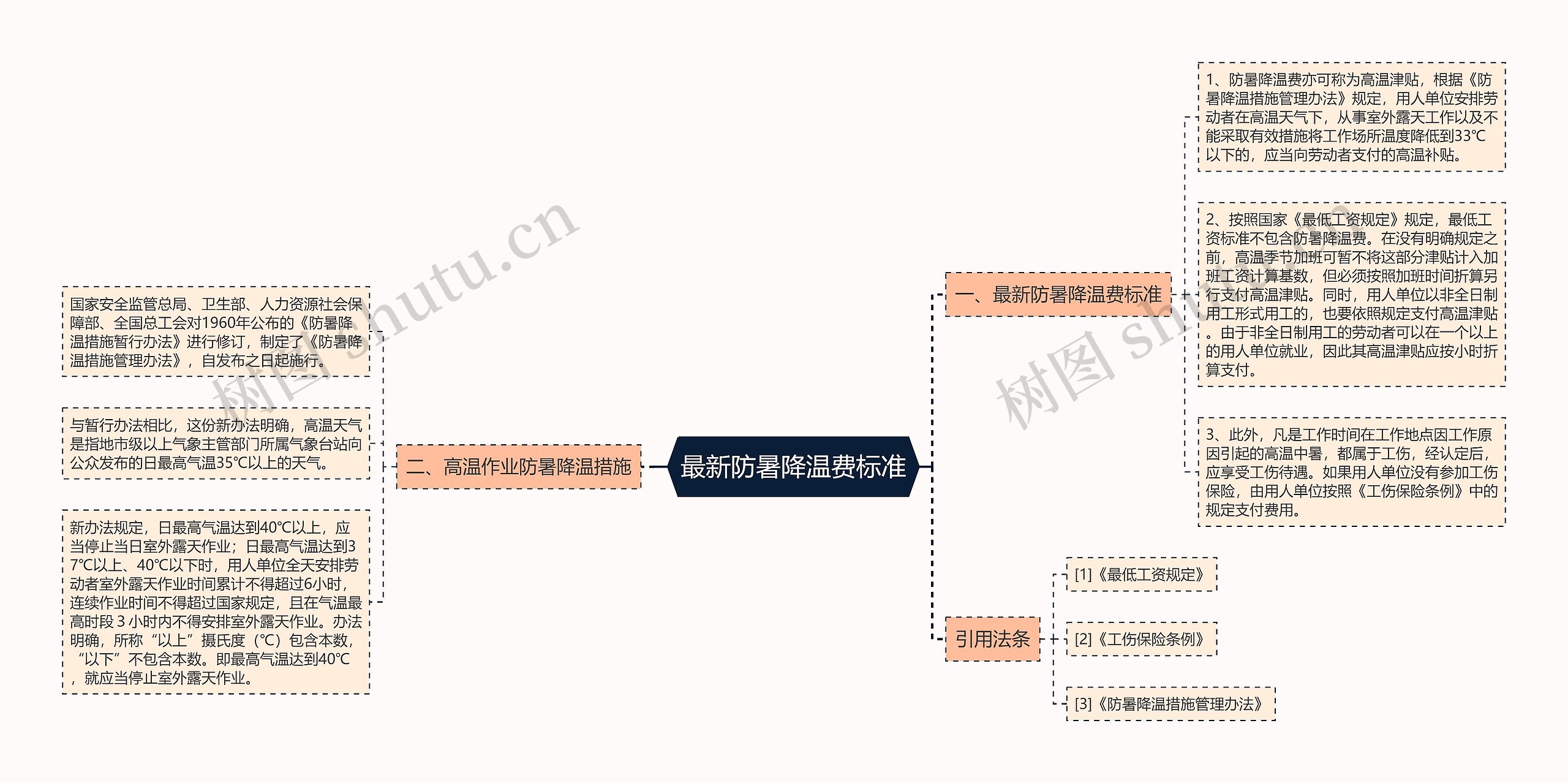 最新防暑降温费标准