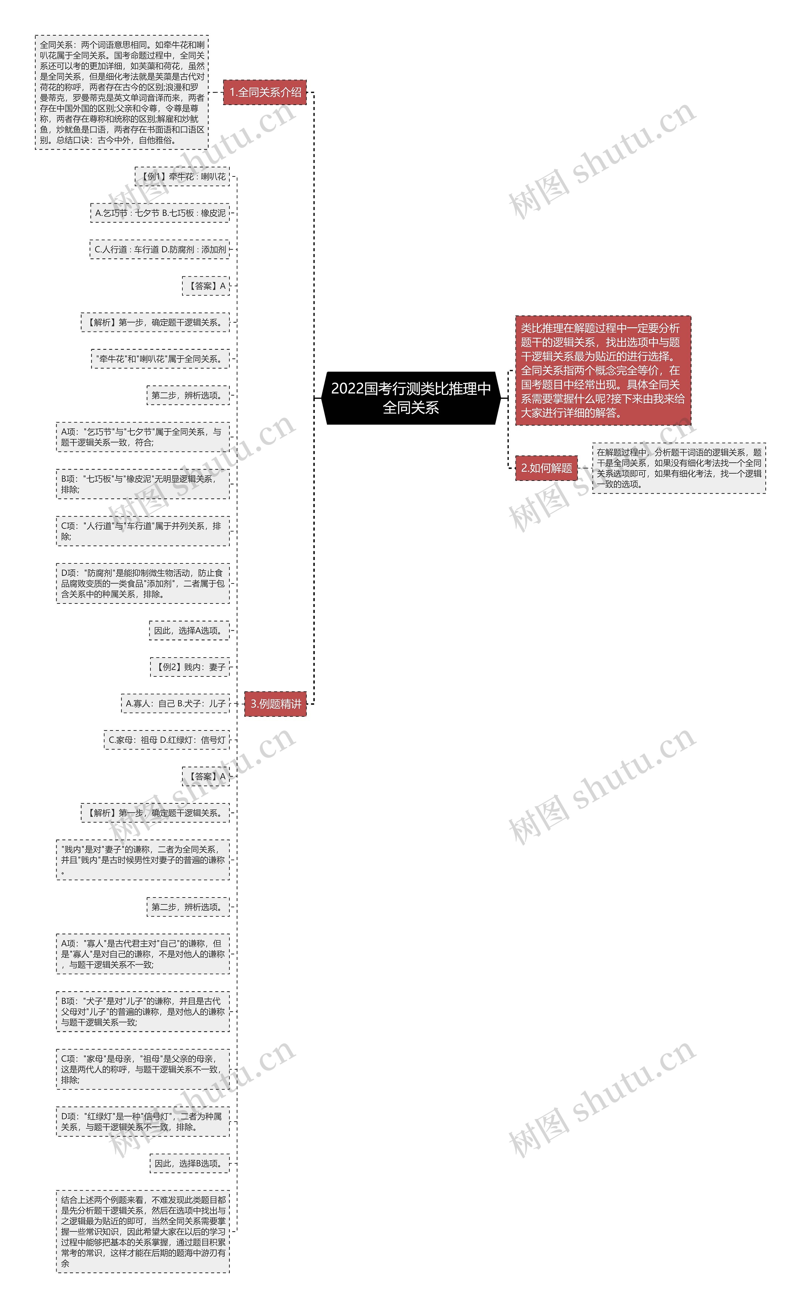 2022国考行测类比推理中全同关系