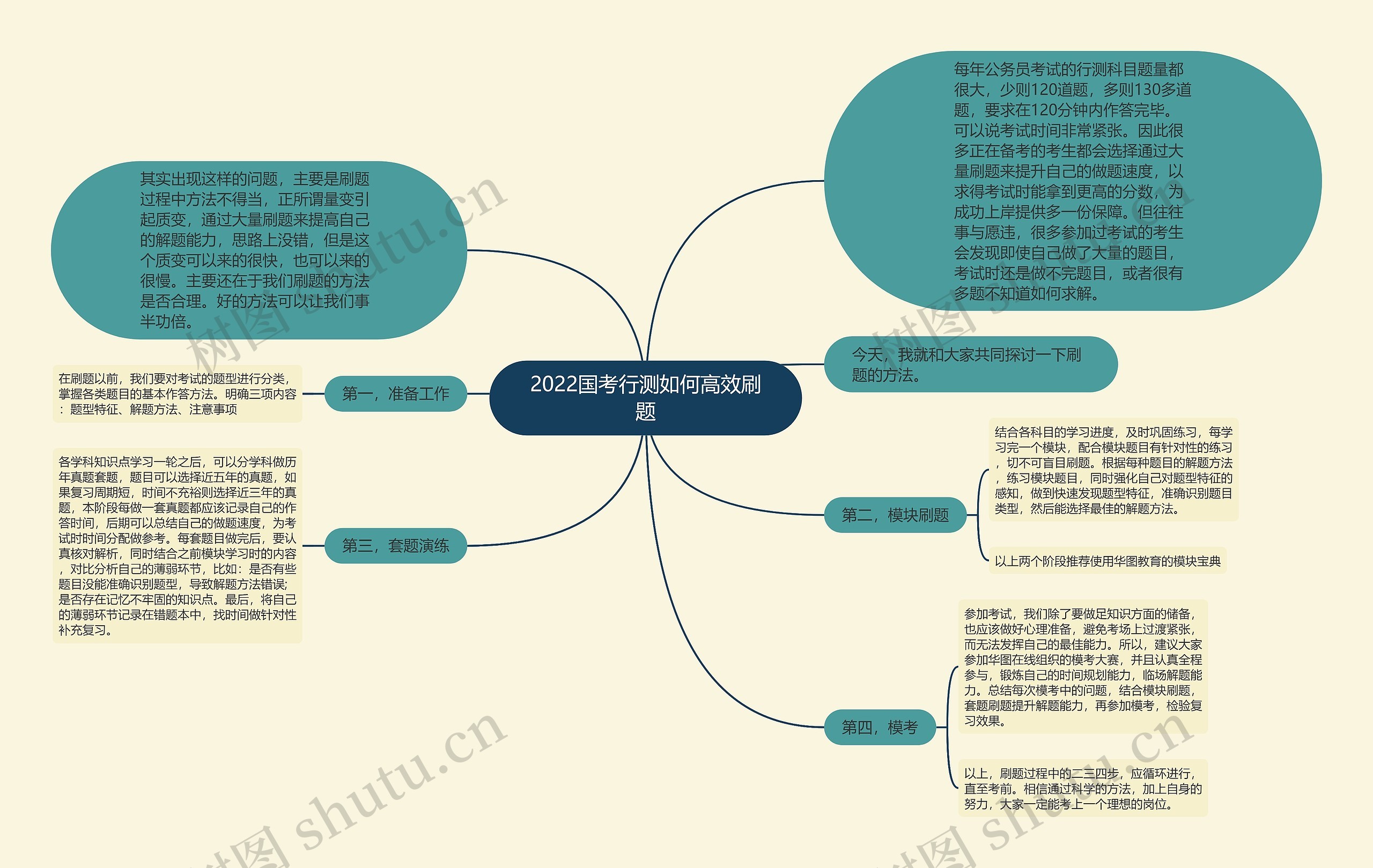 2022国考行测如何高效刷题