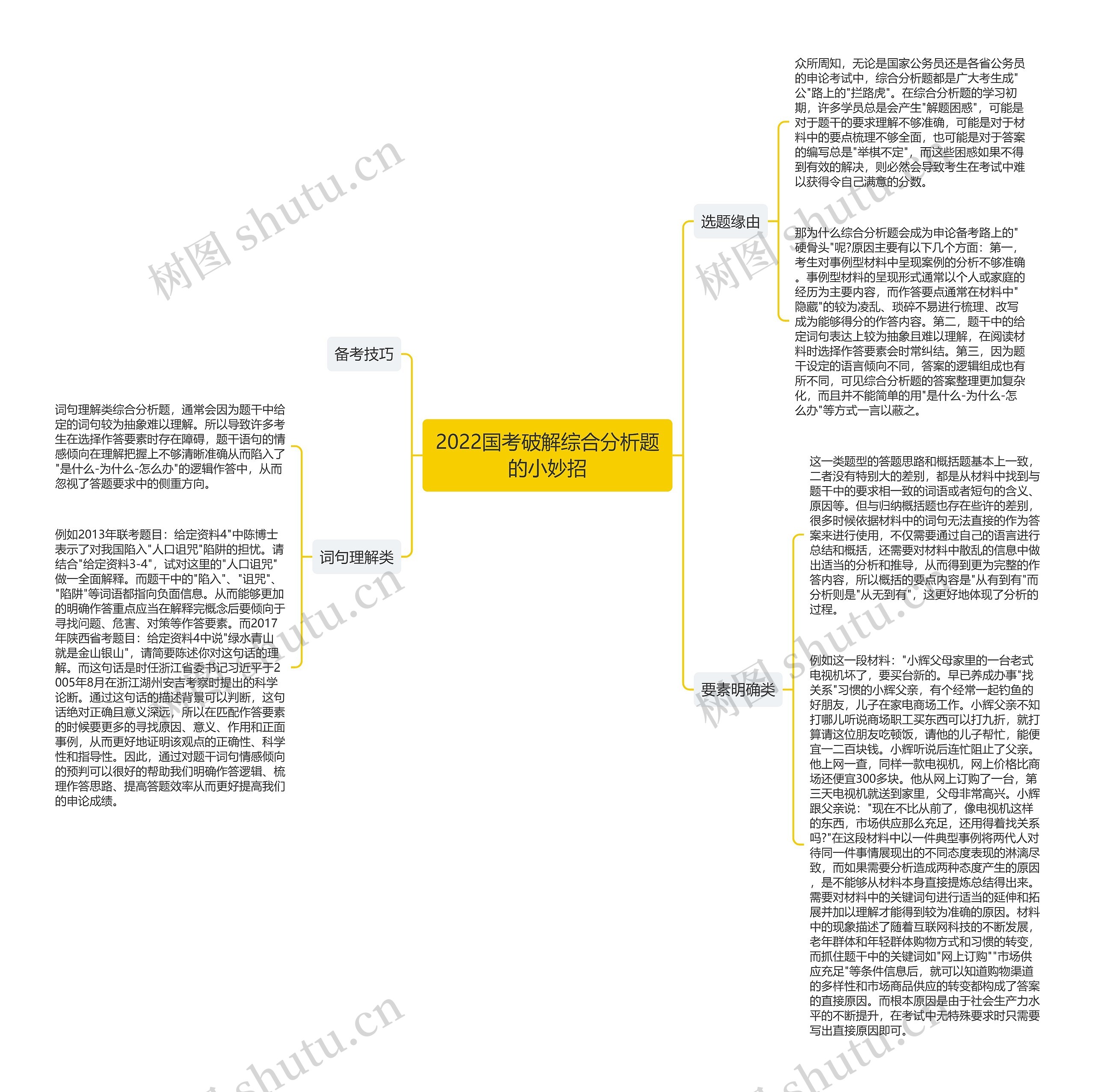 2022国考破解综合分析题的小妙招思维导图