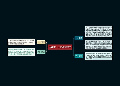 天津市：工伤认定程序