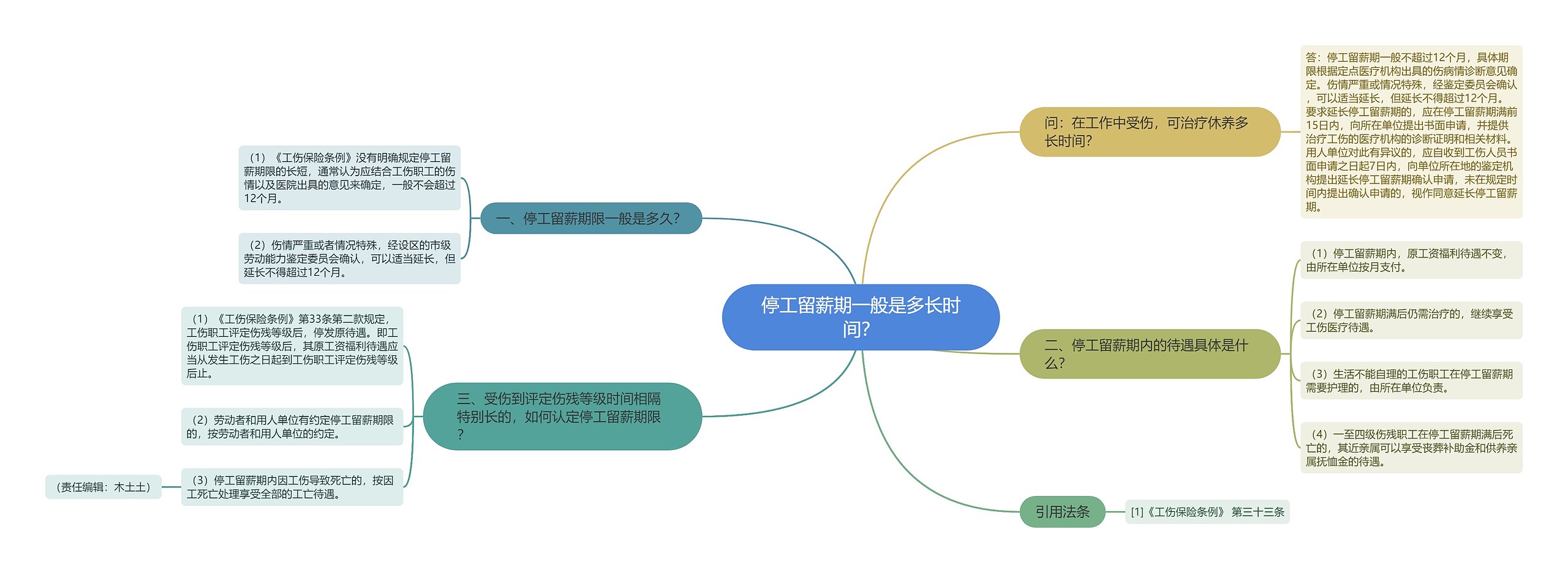 停工留薪期一般是多长时间？思维导图