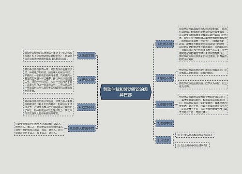 劳动仲裁和劳动诉讼的差异在哪