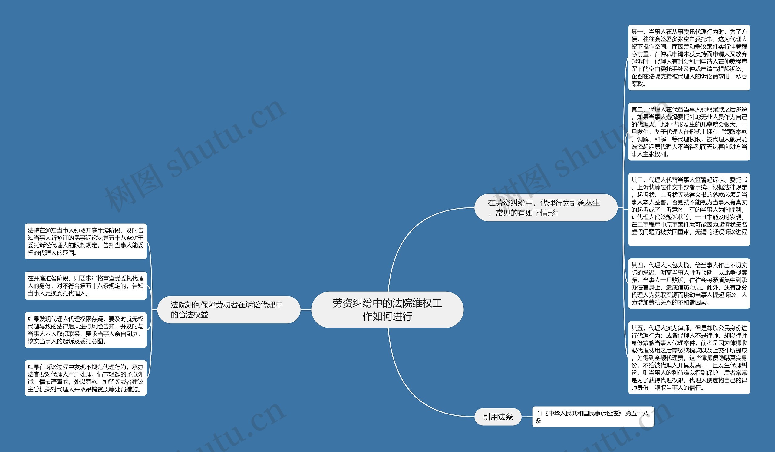 劳资纠纷中的法院维权工作如何进行思维导图