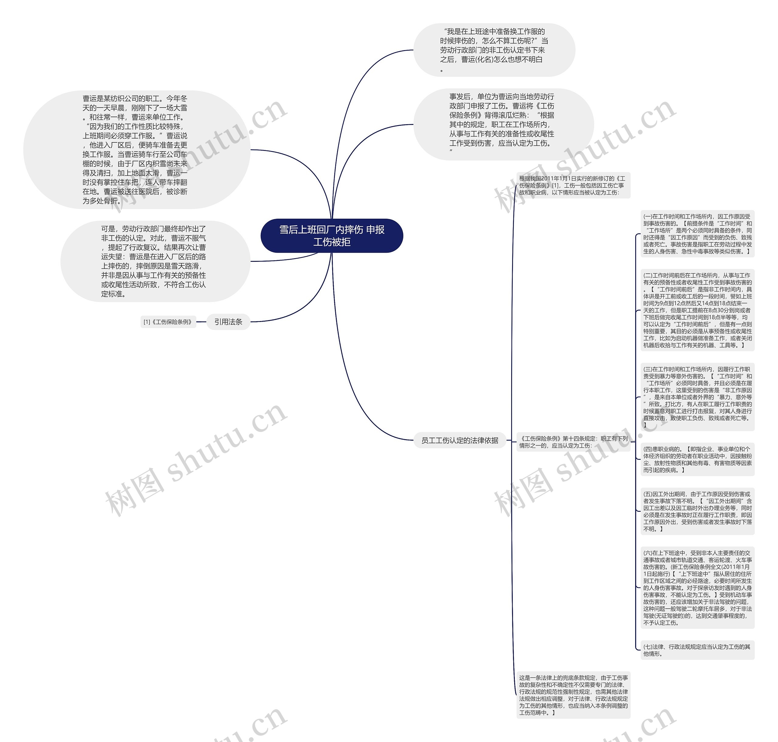 雪后上班回厂内摔伤 申报工伤被拒思维导图