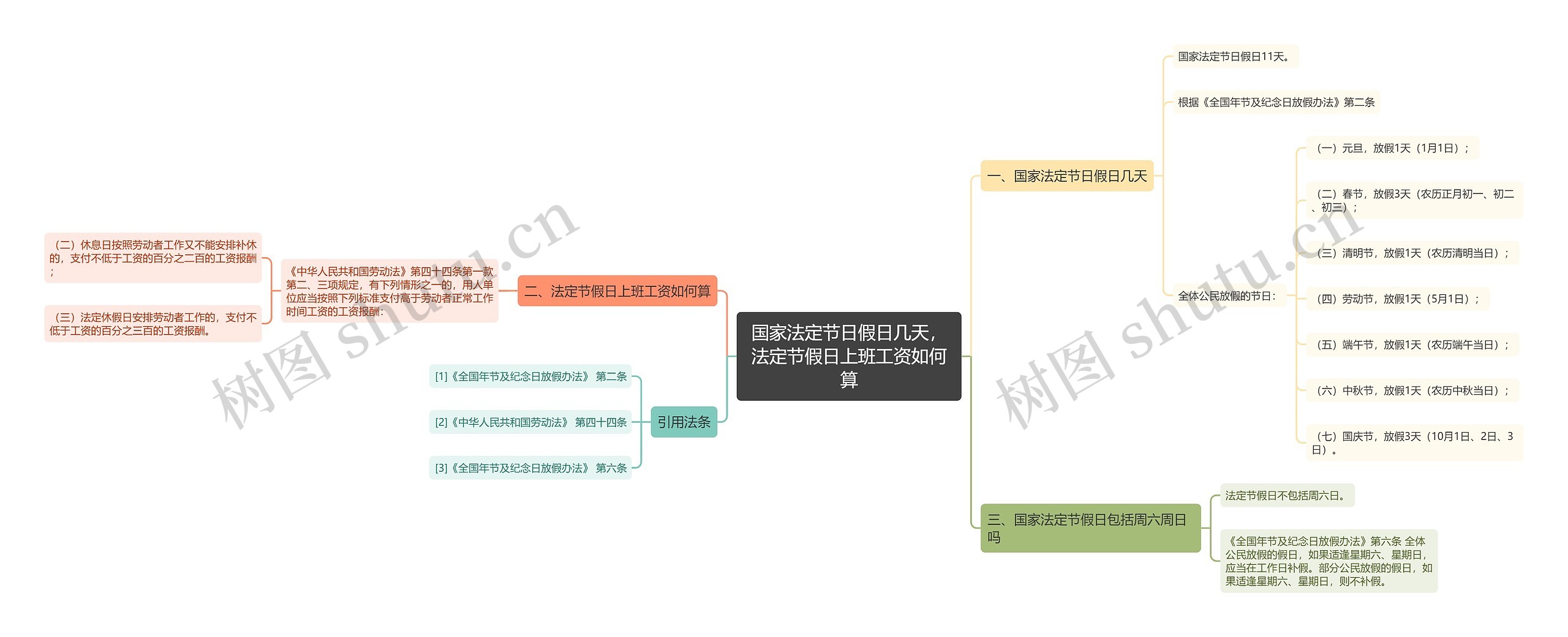 国家法定节日假日几天，法定节假日上班工资如何算