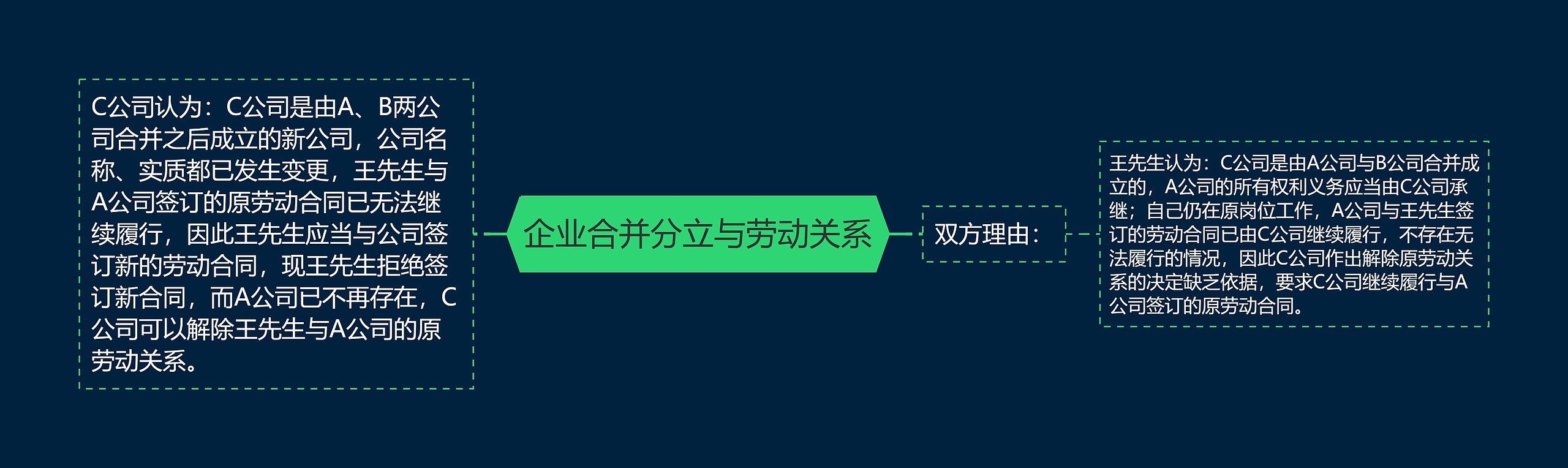 企业合并分立与劳动关系 企业合并分立与劳动关系