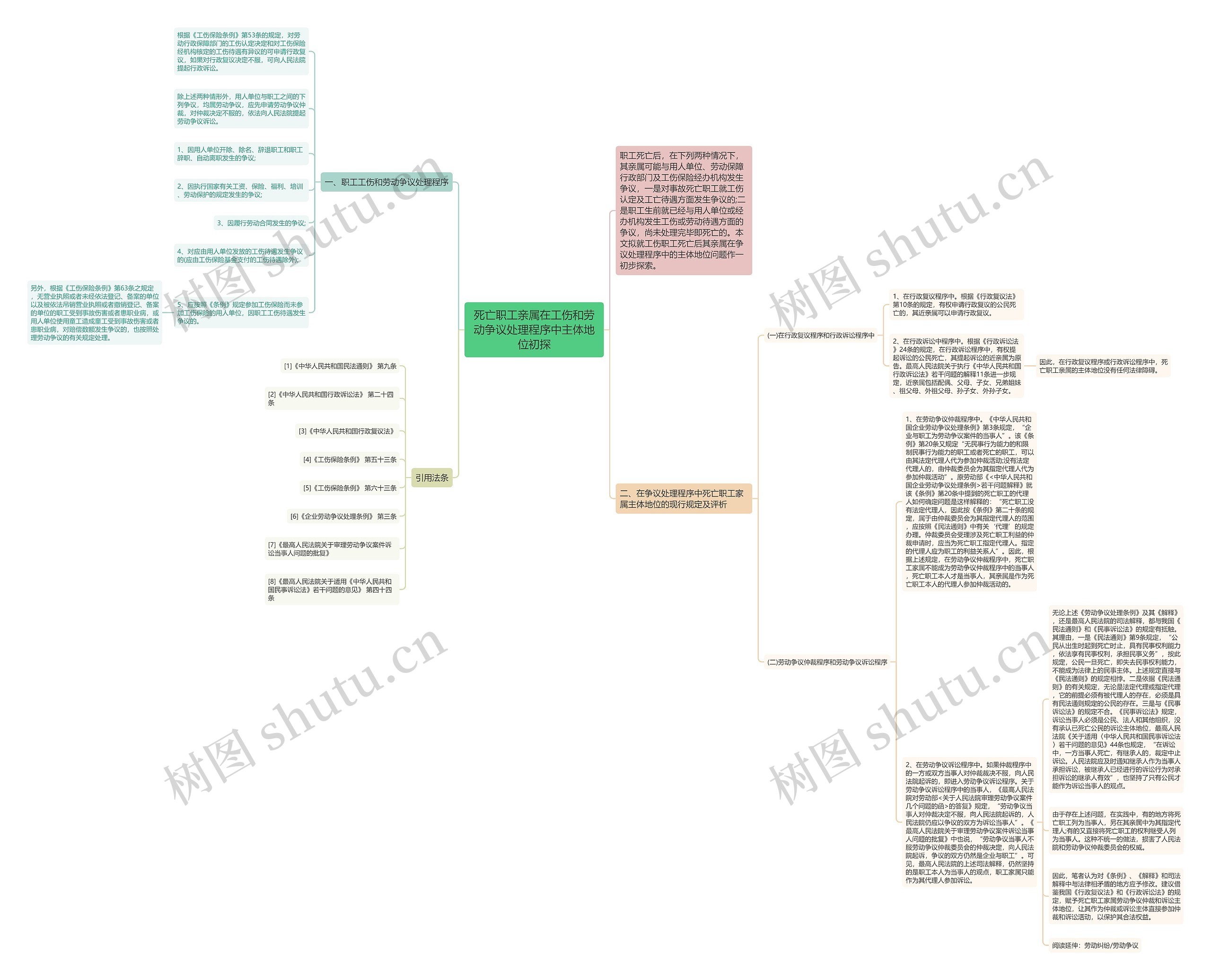 死亡职工亲属在工伤和劳动争议处理程序中主体地位初探思维导图