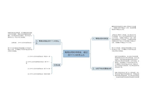 每周加班时间规定，超过四十个小时怎么办