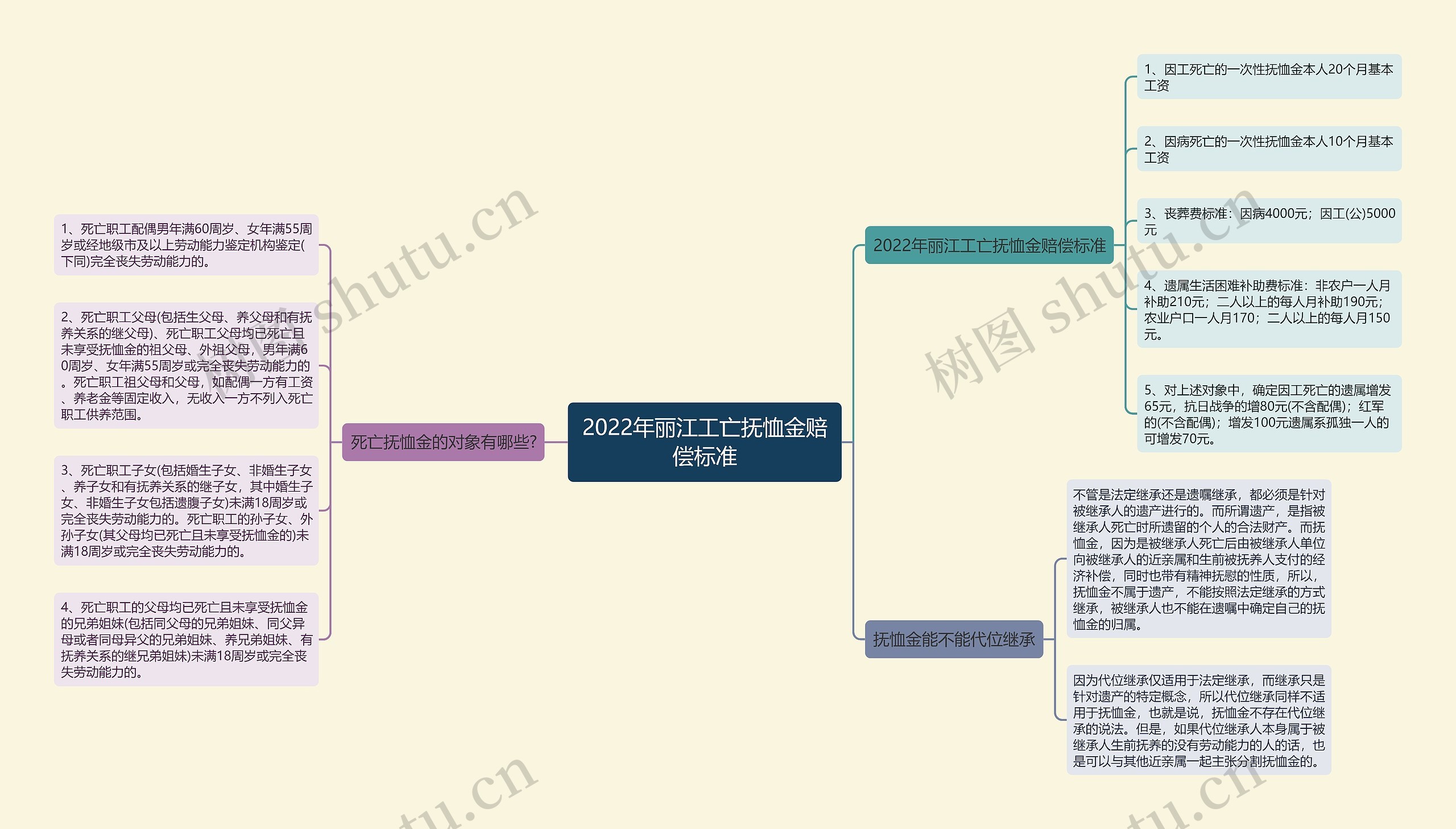 2022年丽江工亡抚恤金赔偿标准