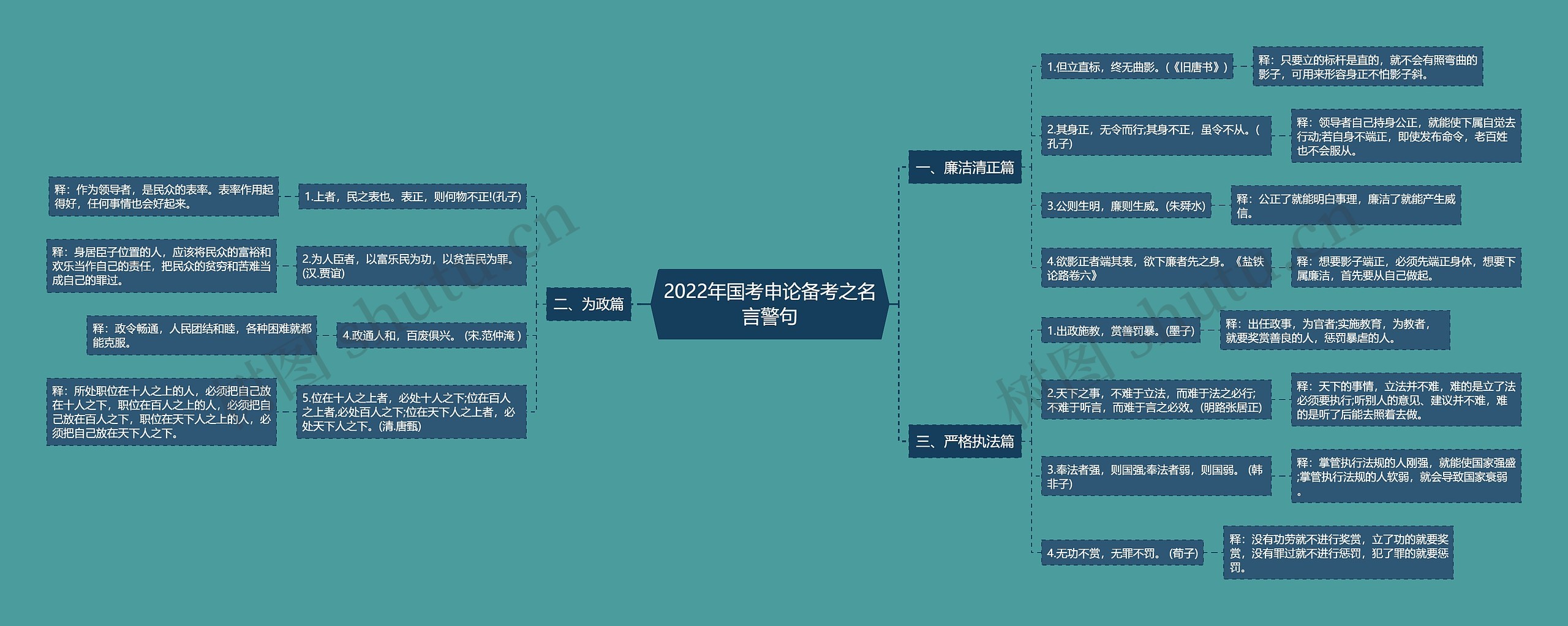 2022年国考申论备考之名言警句