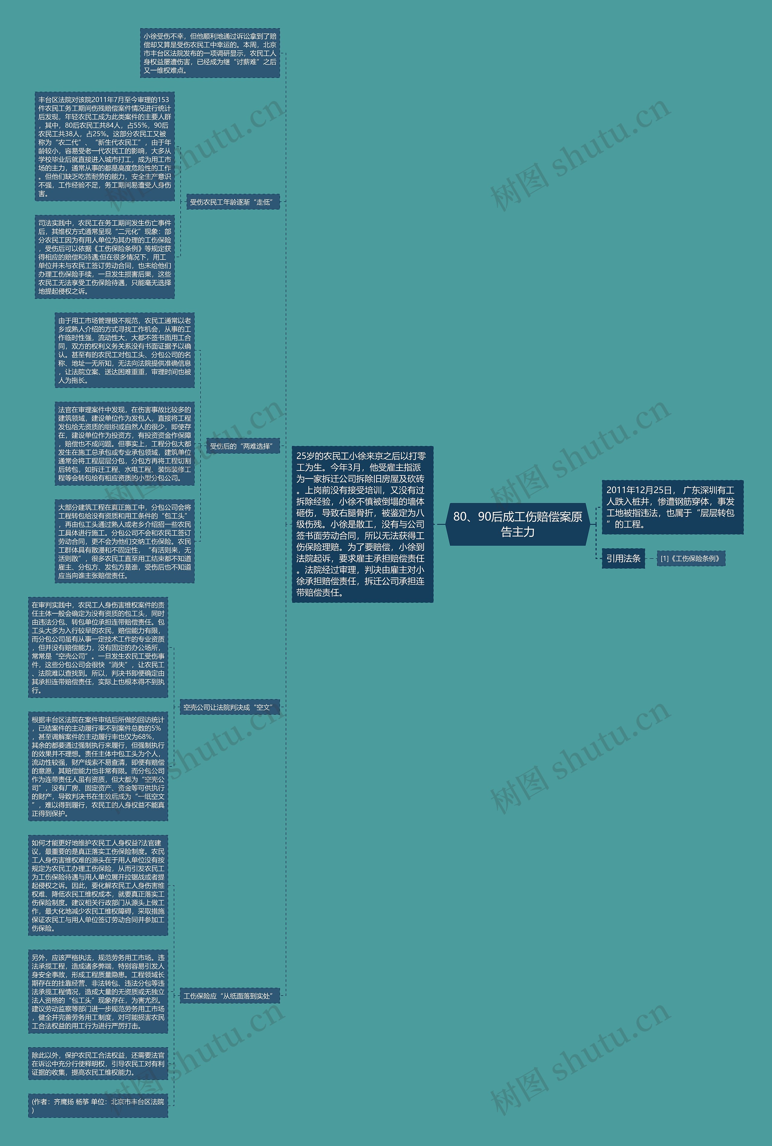 80、90后成工伤赔偿案原告主力思维导图