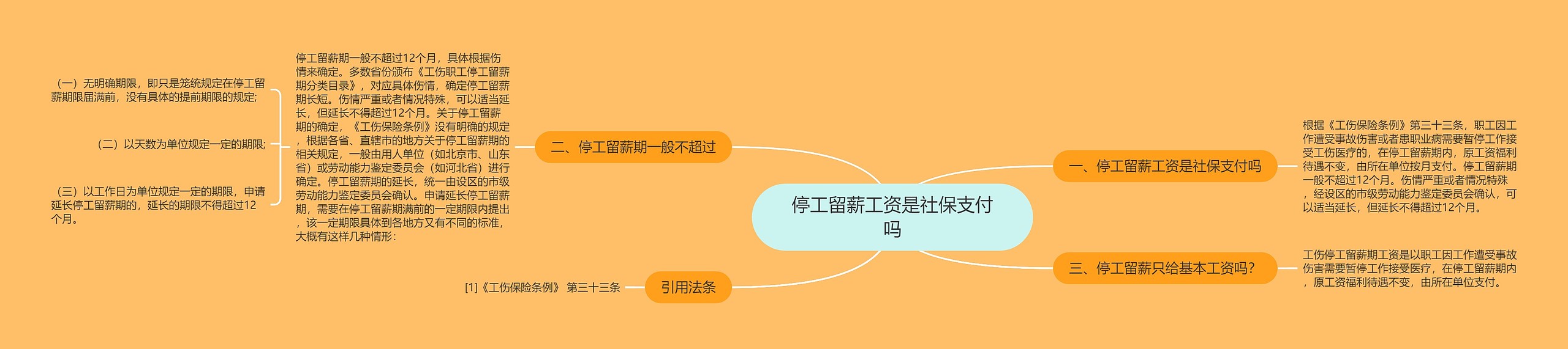 停工留薪工资是社保支付吗思维导图