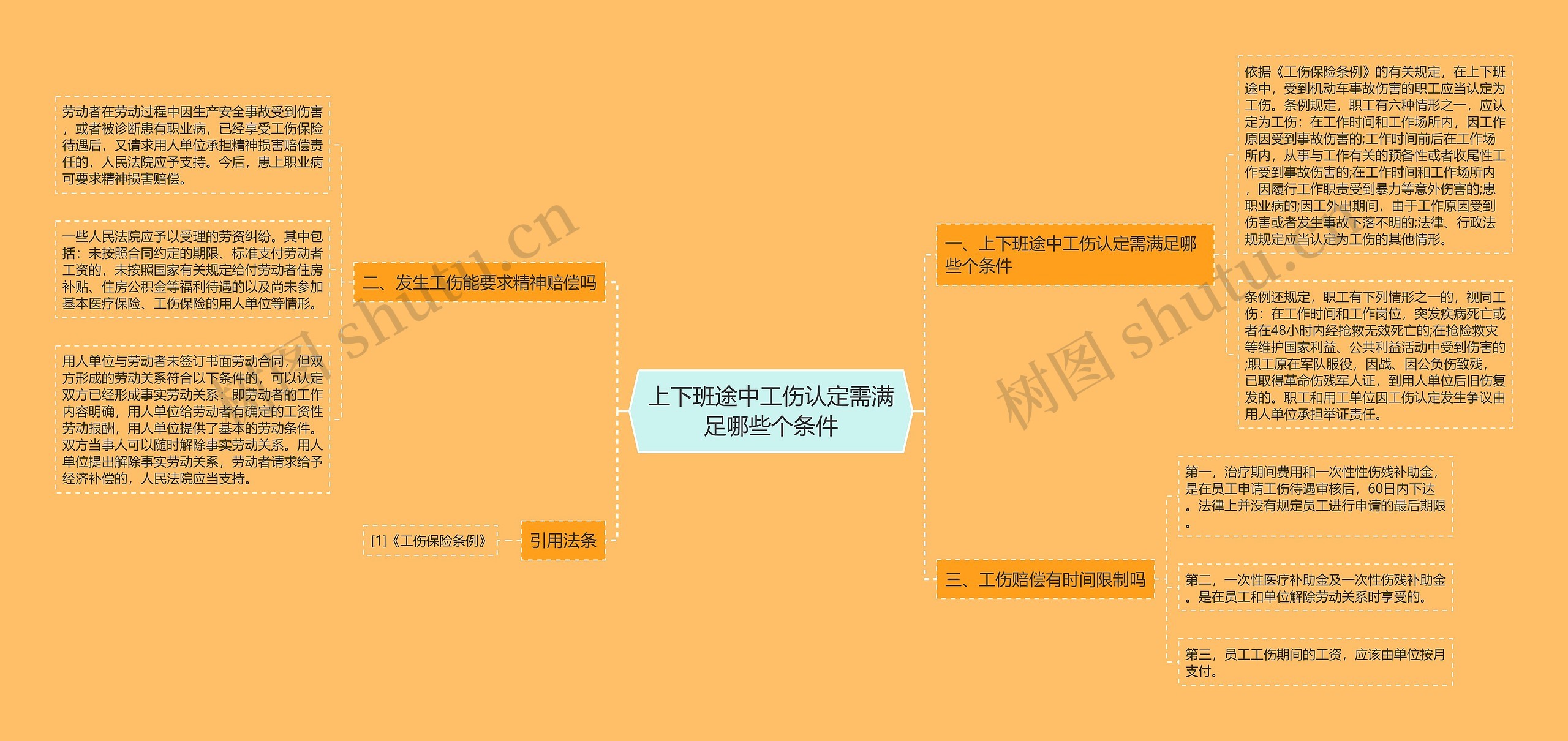 上下班途中工伤认定需满足哪些个条件 上下班途中工伤认定需满足哪些个条件