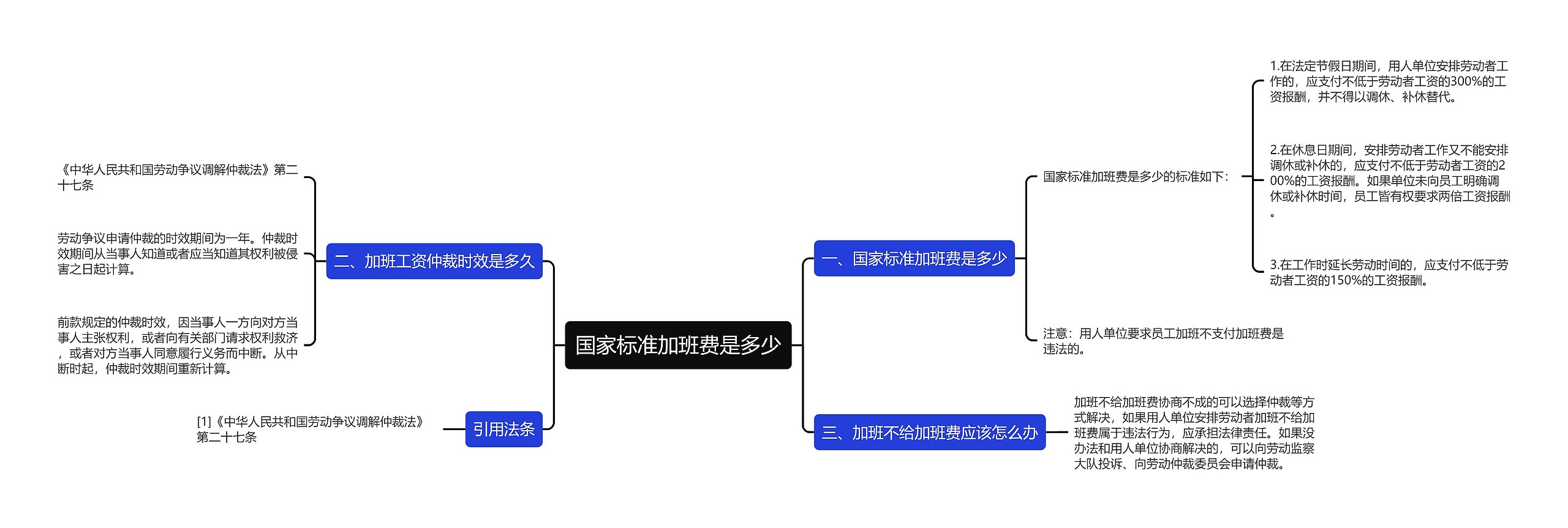 国家标准加班费是多少