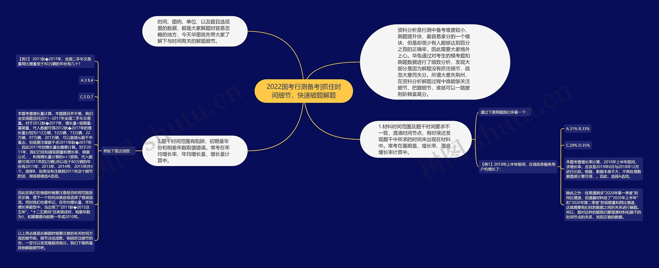 2022国考行测备考|抓住时间细节，快速破题解题