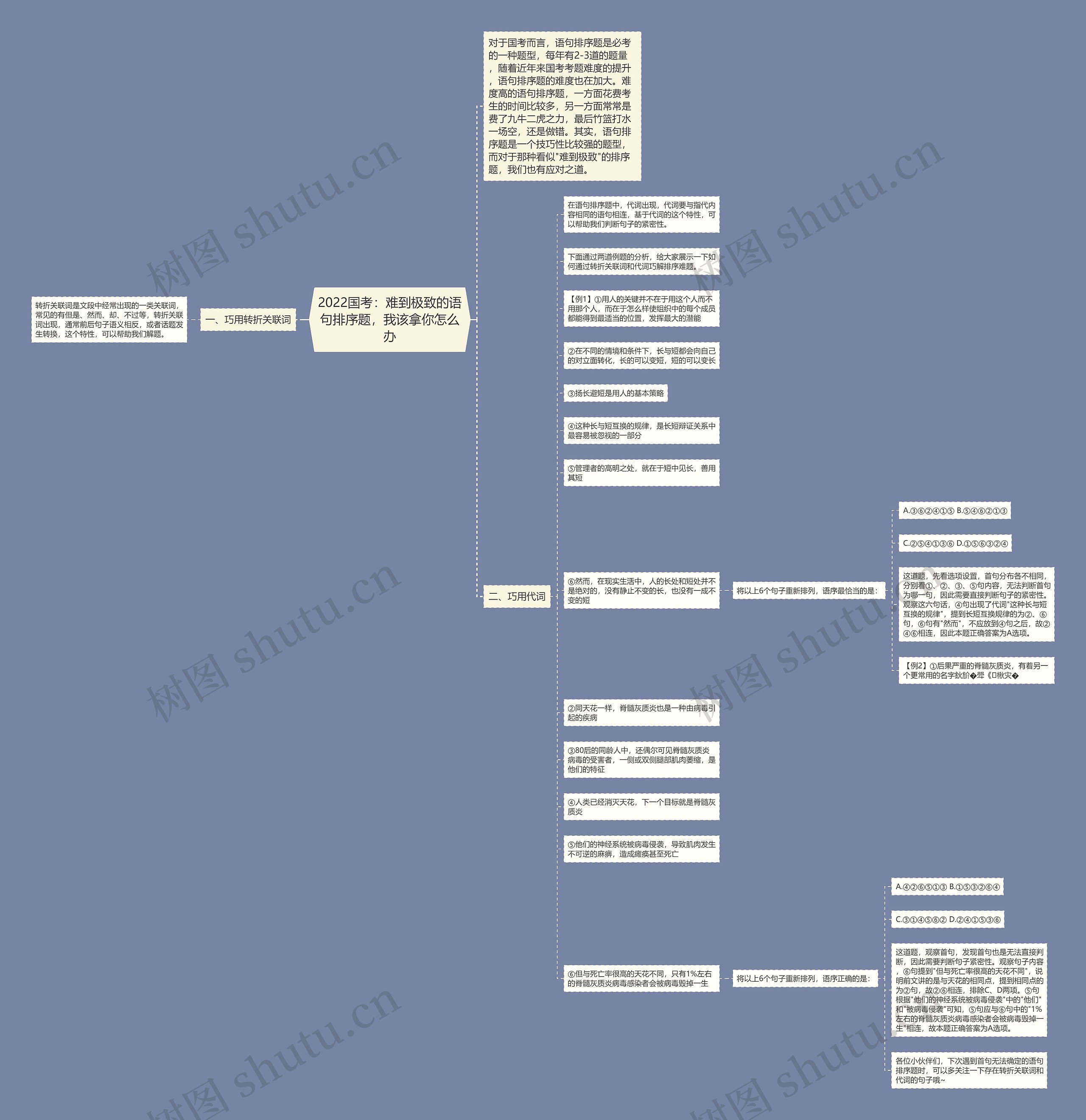 2022国考：难到极致的语句排序题，我该拿你怎么办思维导图
