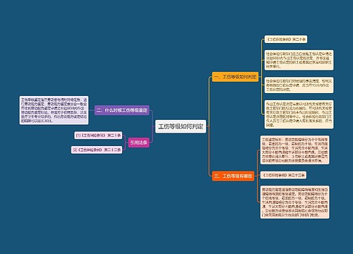 工伤等级如何判定