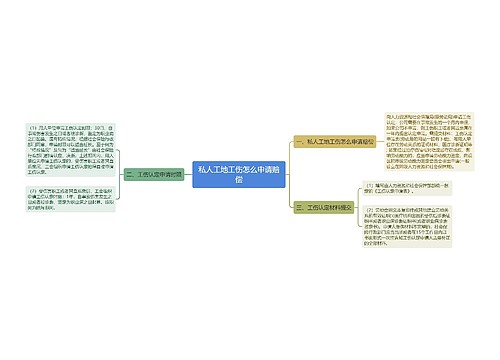 私人工地工伤怎么申请赔偿