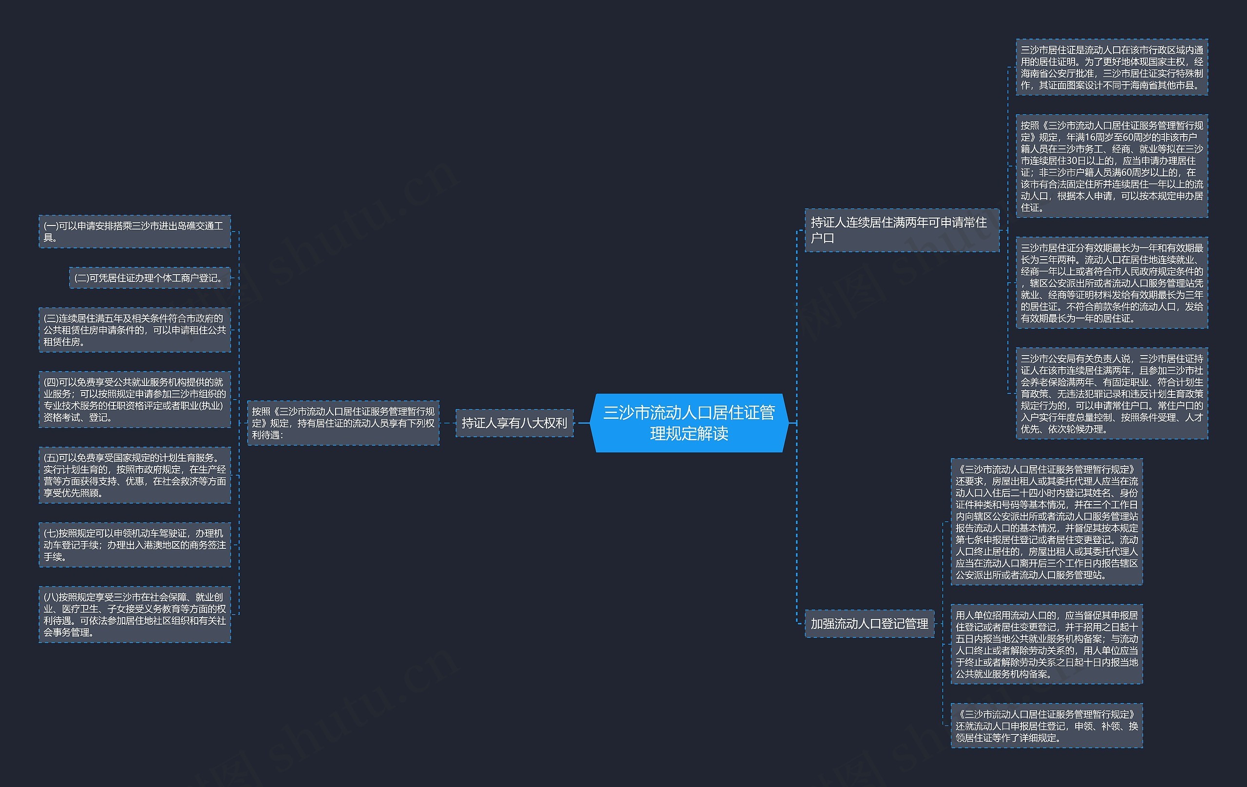 三沙市流动人口居住证管理规定解读思维导图