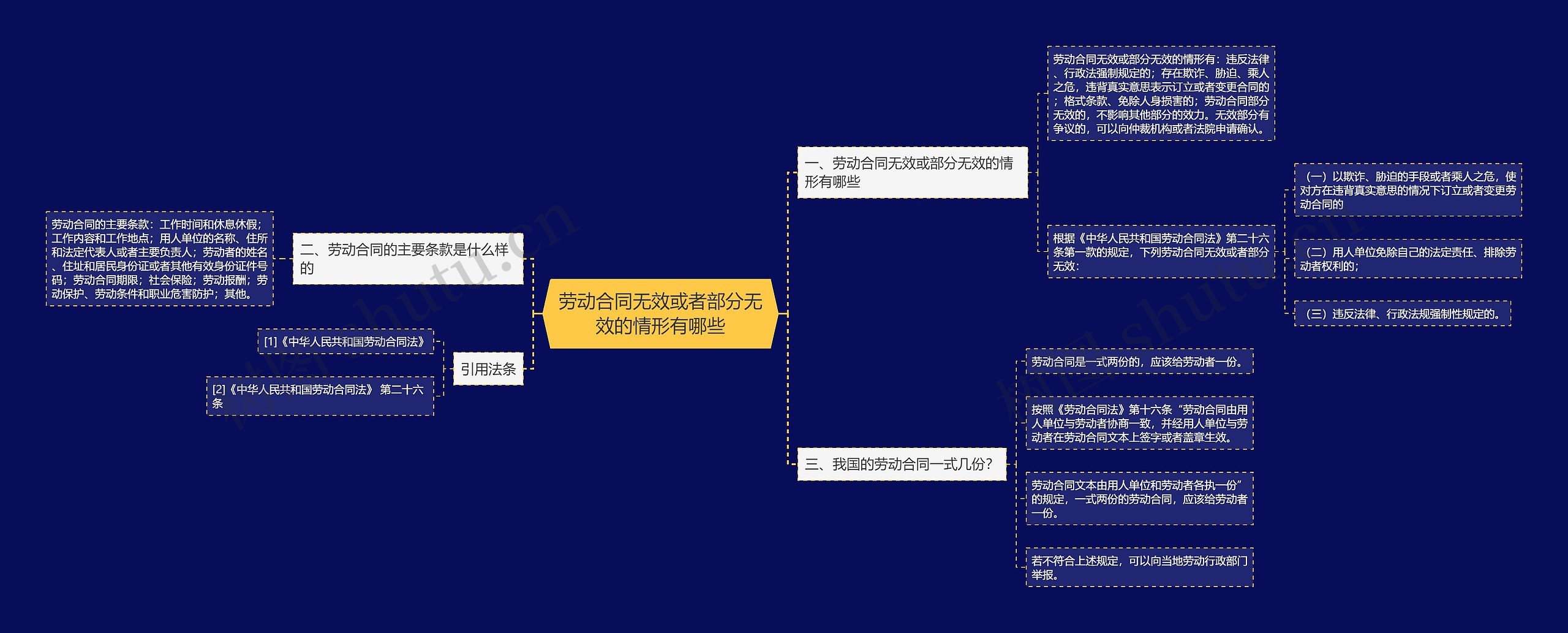 劳动合同无效或者部分无效的情形有哪些