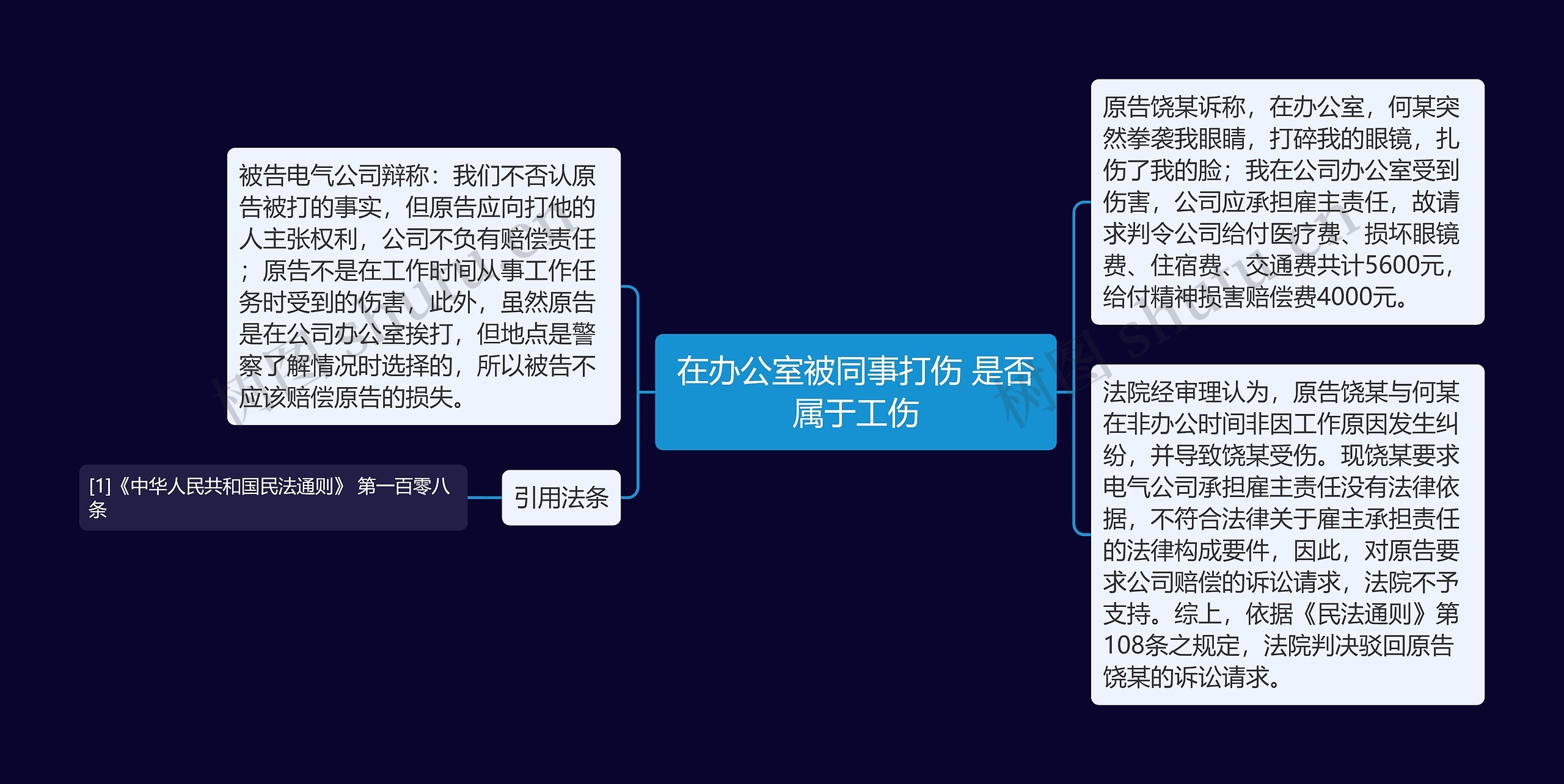在办公室被同事打伤 是否属于工伤 在办公室被同事打伤 是否属于工伤