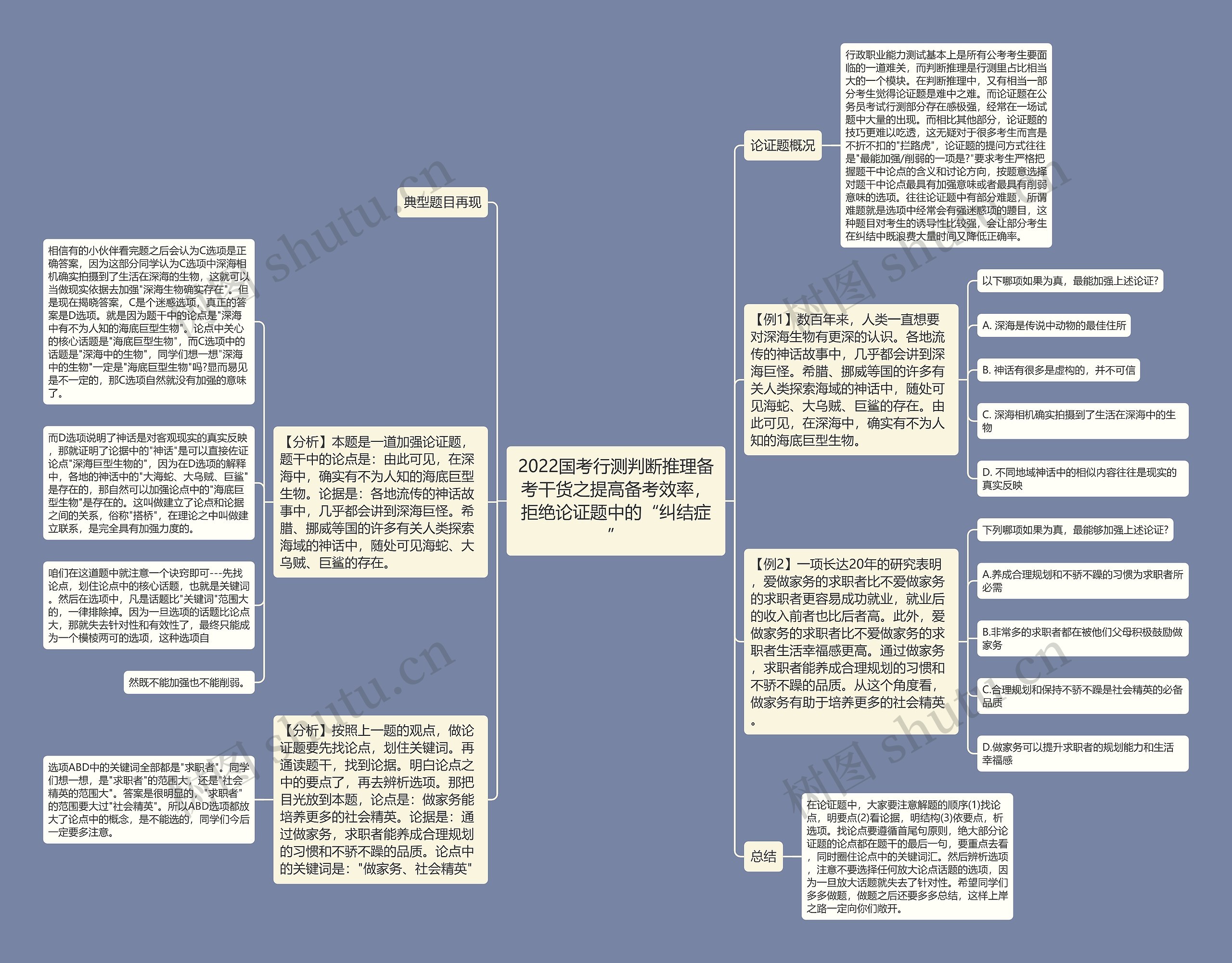 2022国考行测判断推理备考干货之提高备考效率，拒绝论证题中的“纠结症”