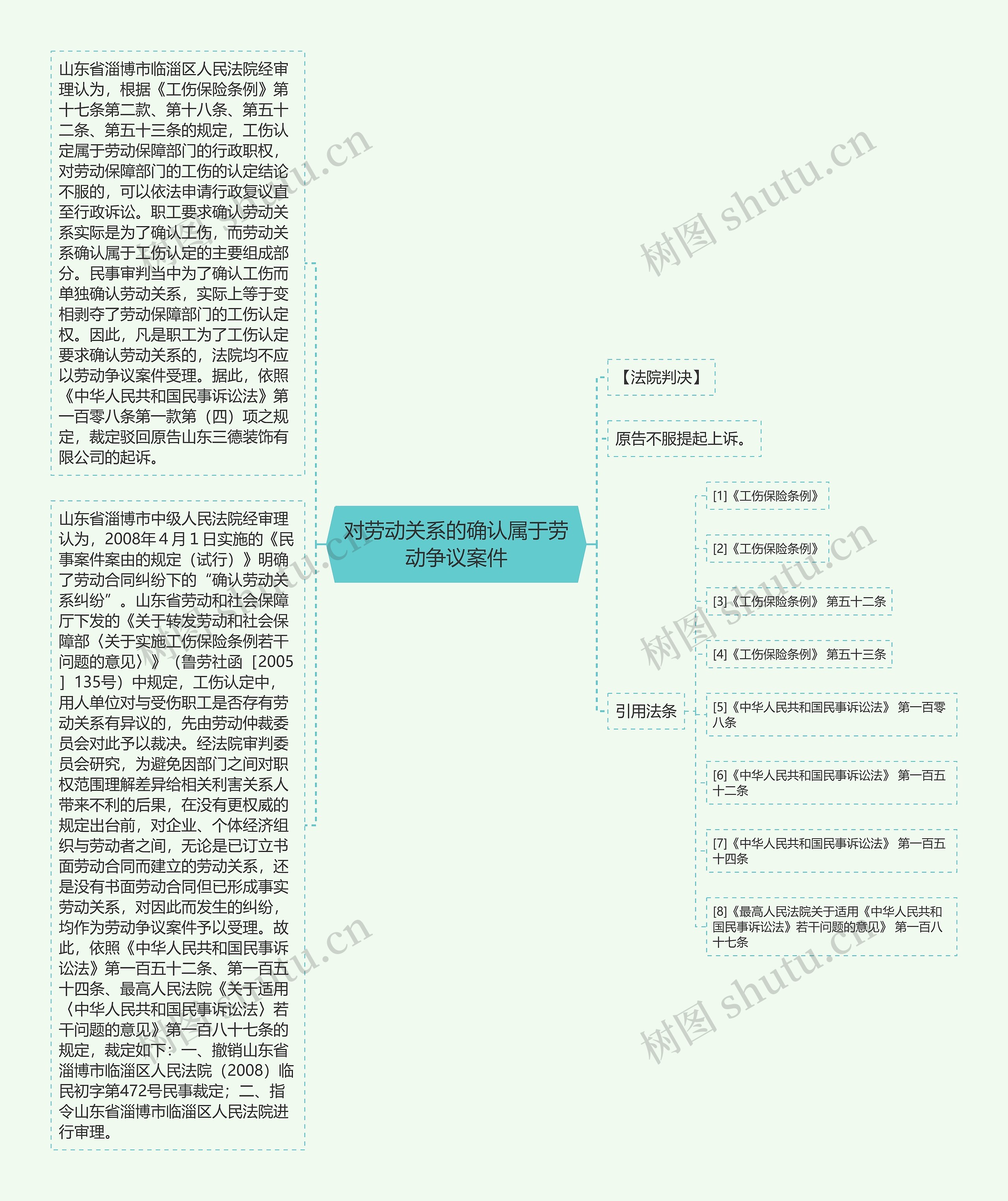 对劳动关系的确认属于劳动争议案件