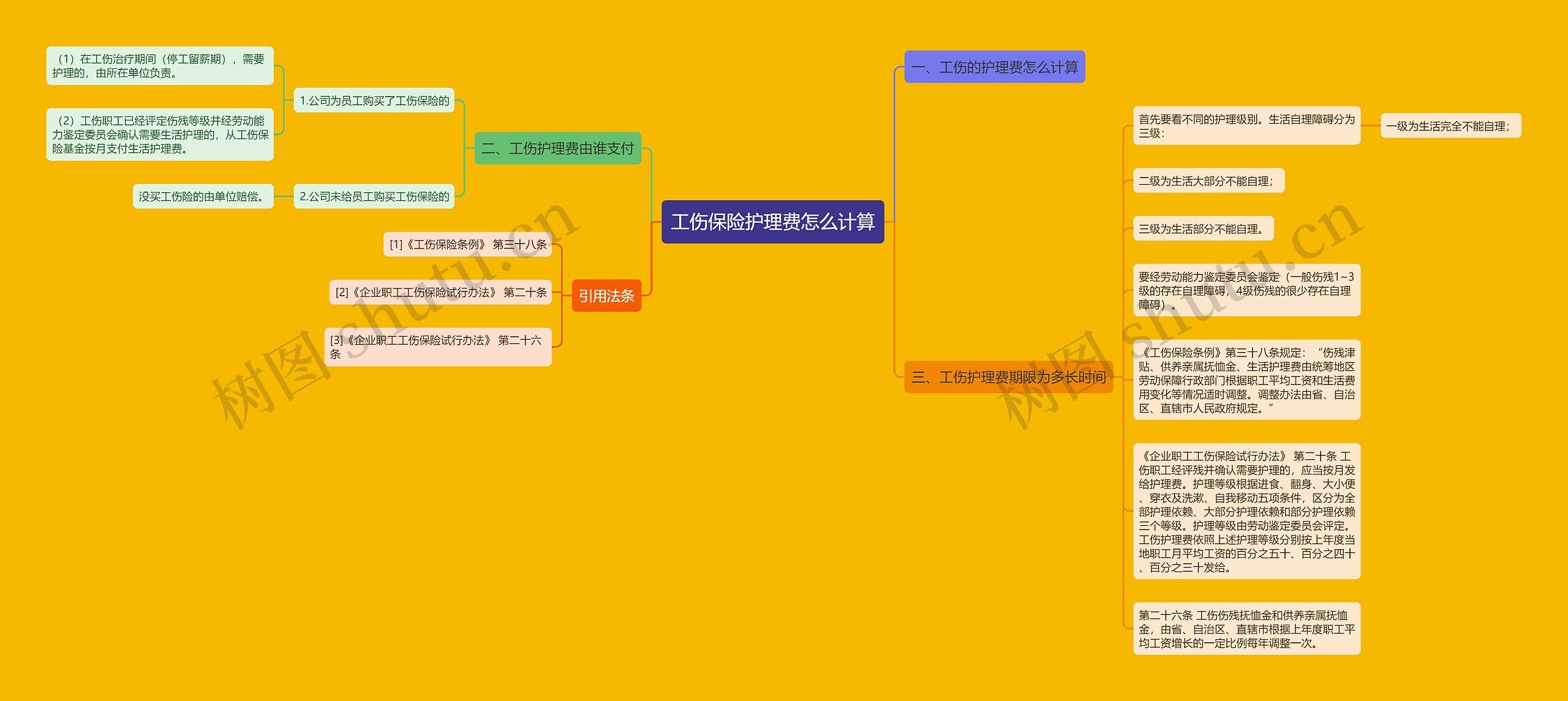 工伤保险护理费怎么计算