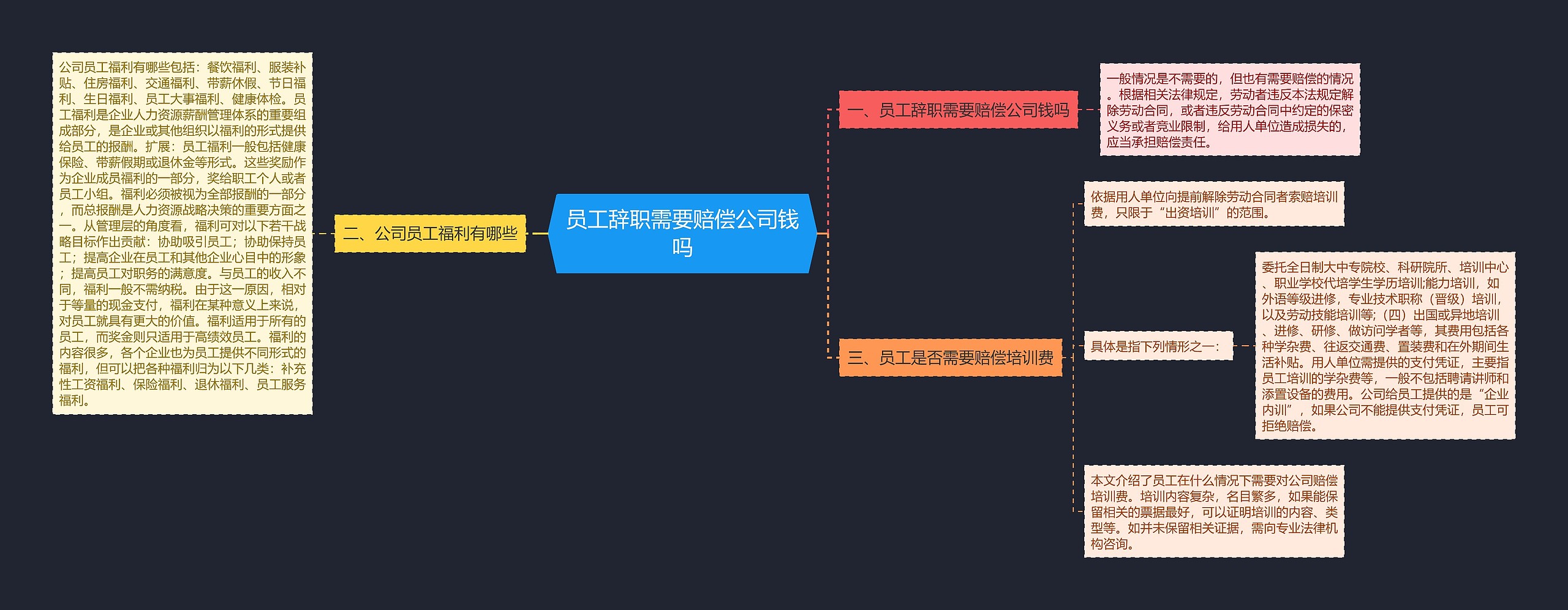 员工辞职需要赔偿公司钱吗