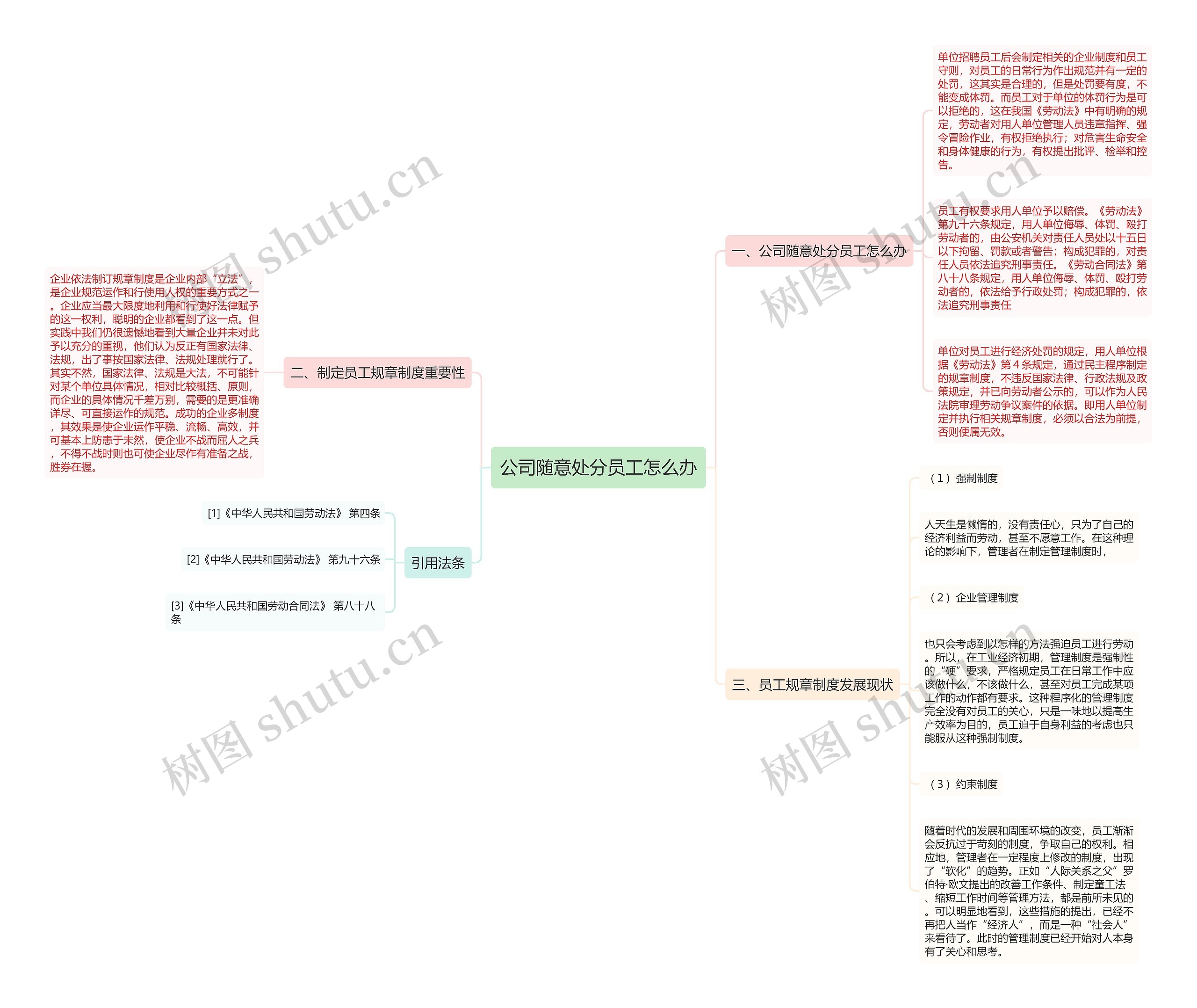 公司随意处分员工怎么办思维导图