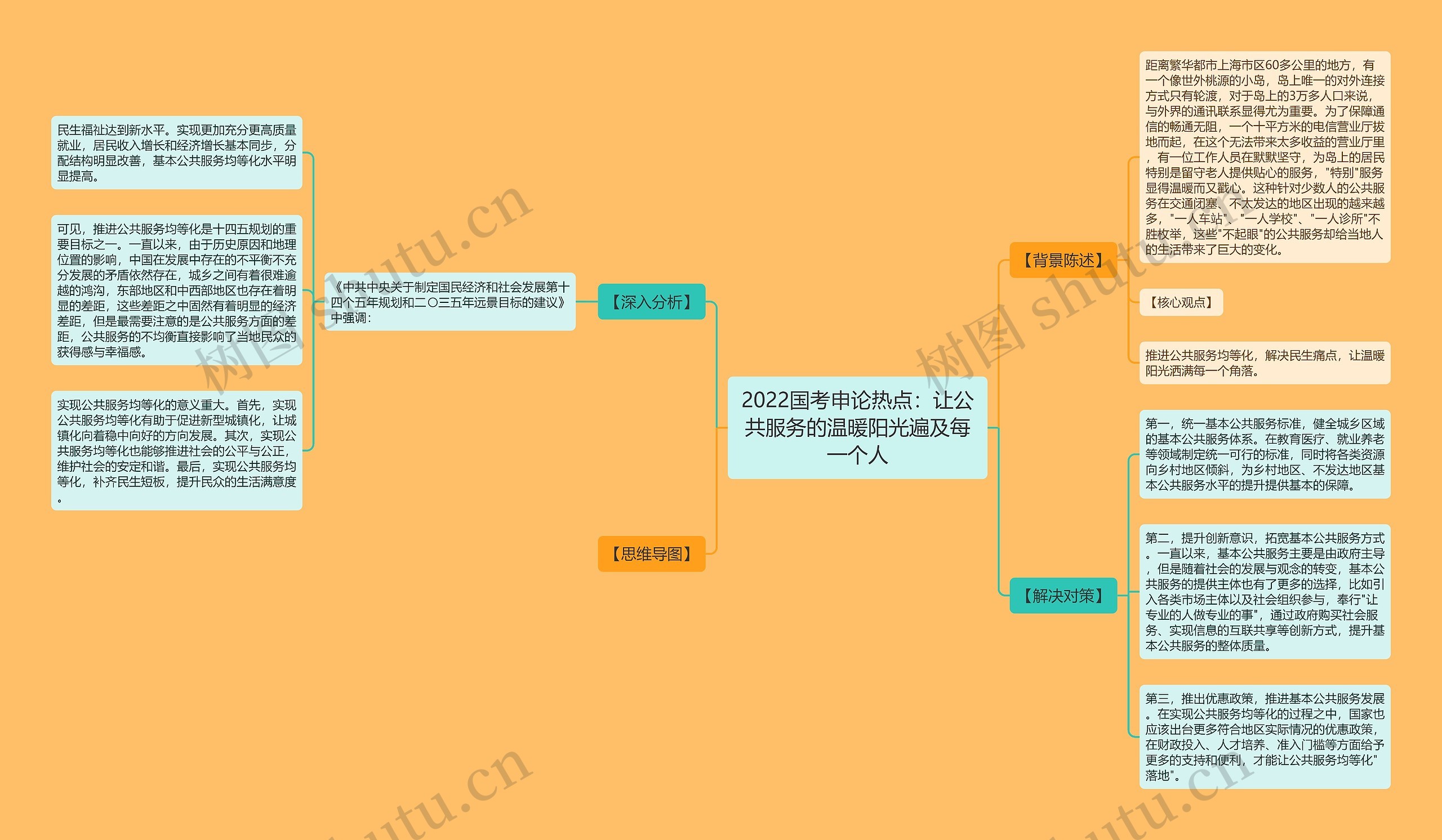 2022国考申论热点：让公共服务的温暖阳光遍及每一个人