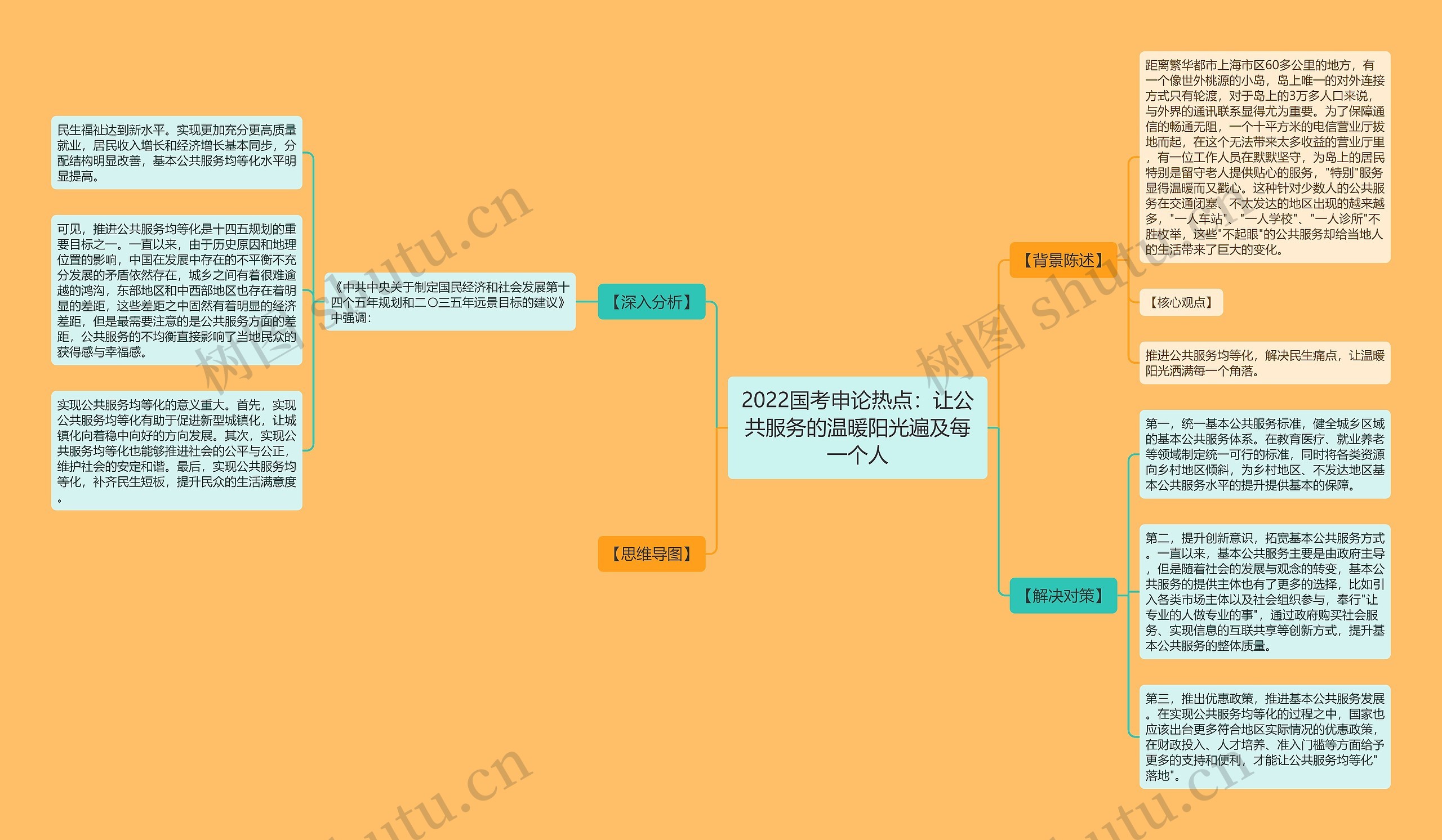 2022国考申论热点：让公共服务的温暖阳光遍及每一个人思维导图