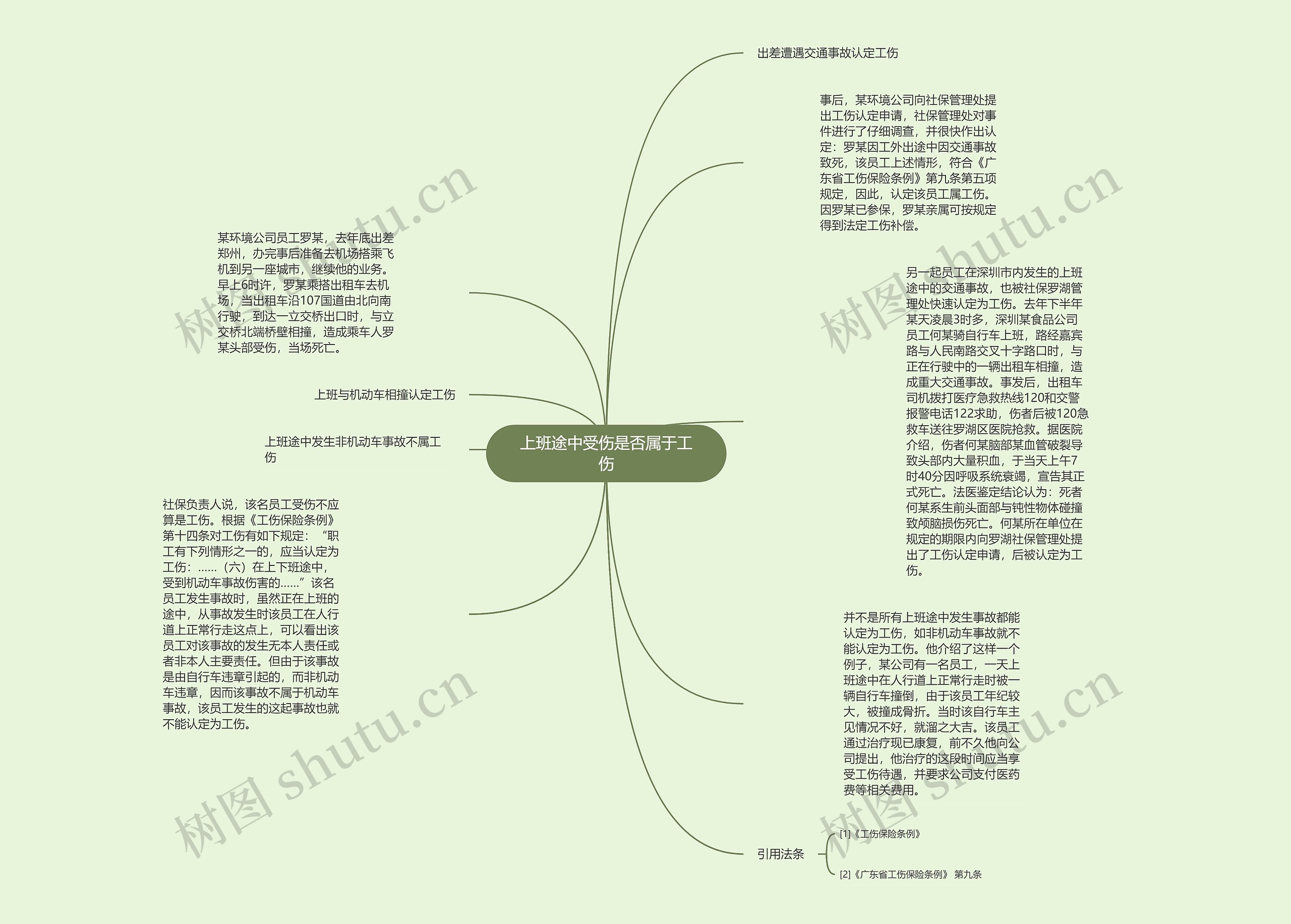 上班途中受伤是否属于工伤思维导图
