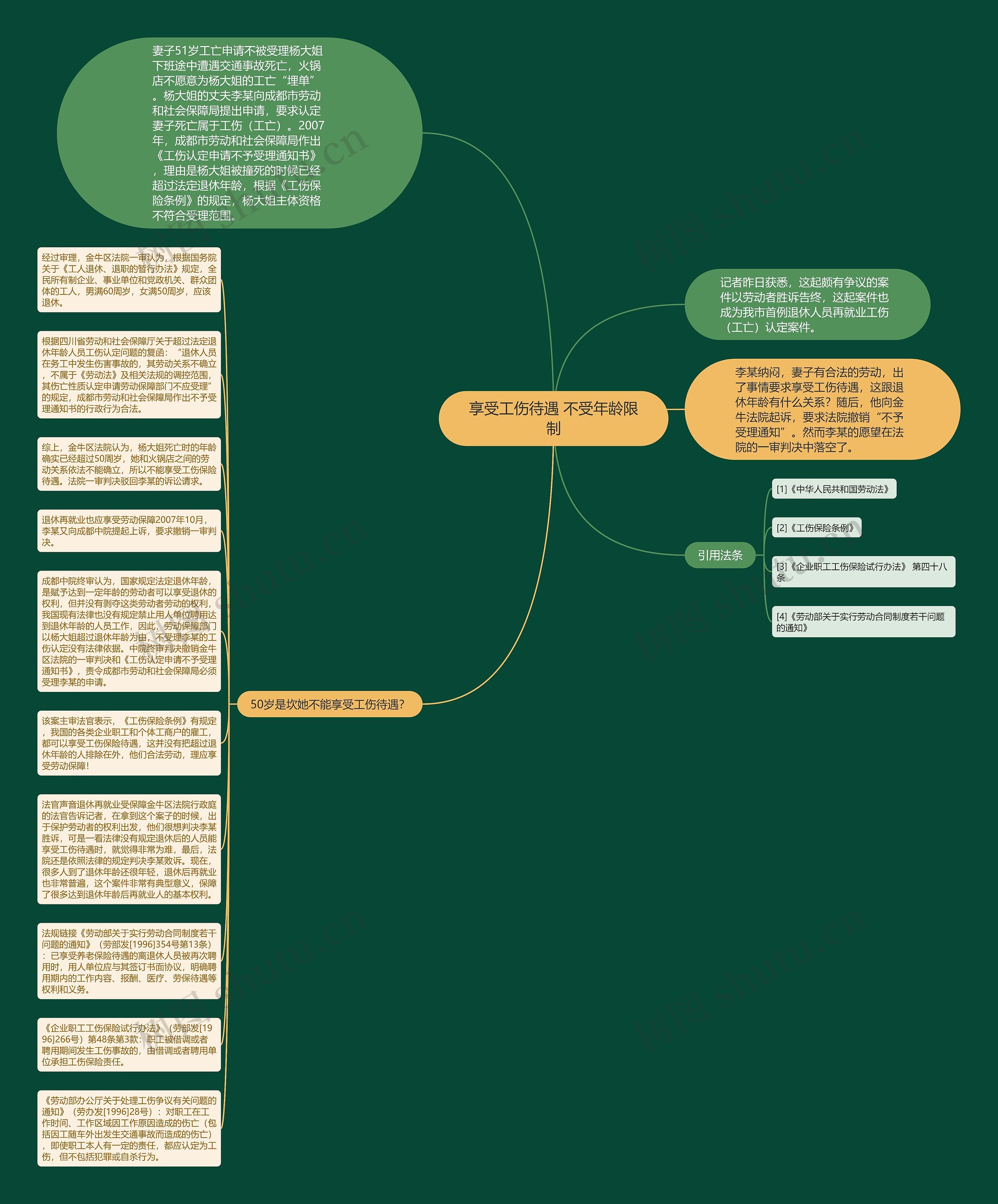 享受工伤待遇 不受年龄限制思维导图