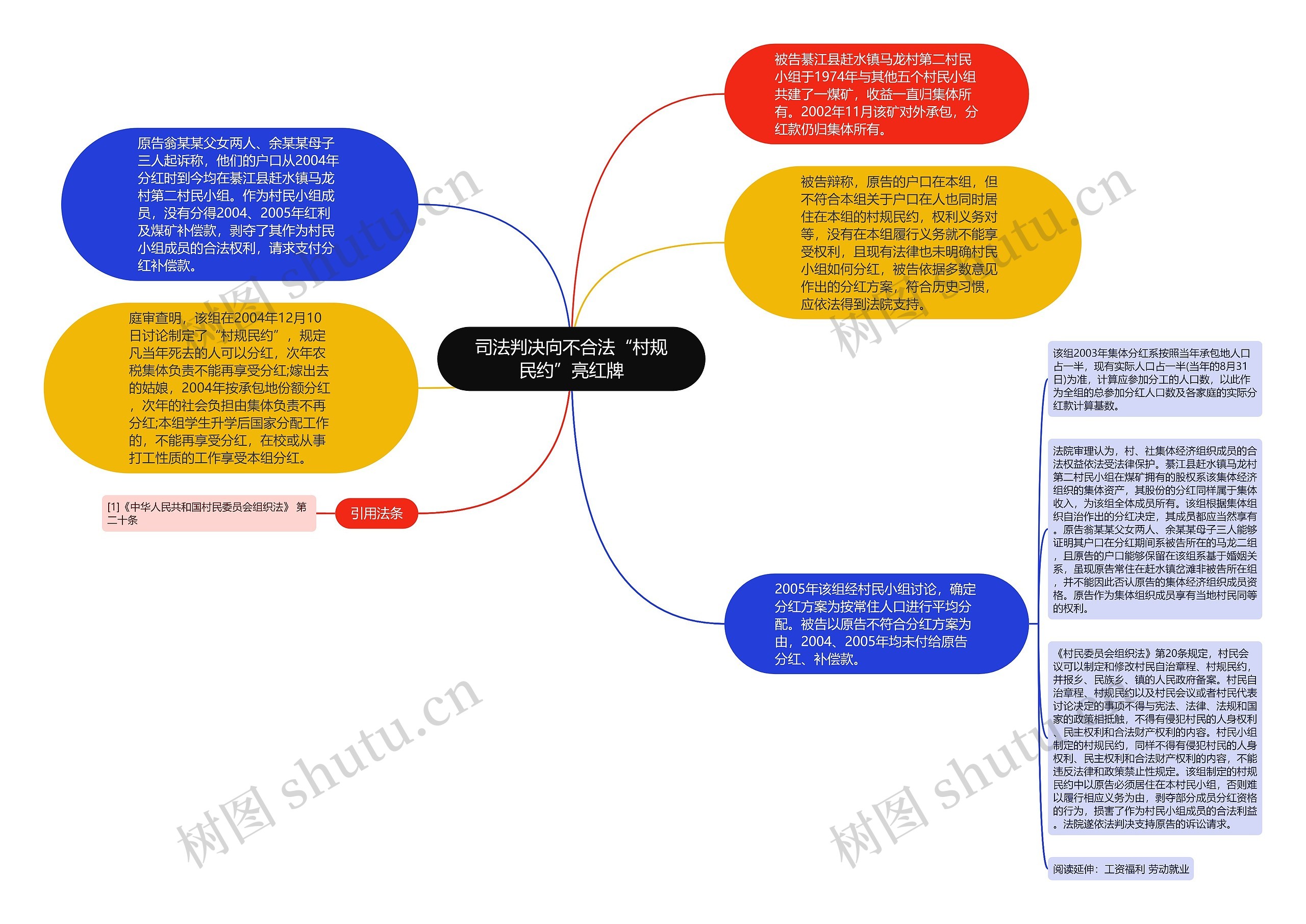 司法判决向不合法“村规民约”亮红牌