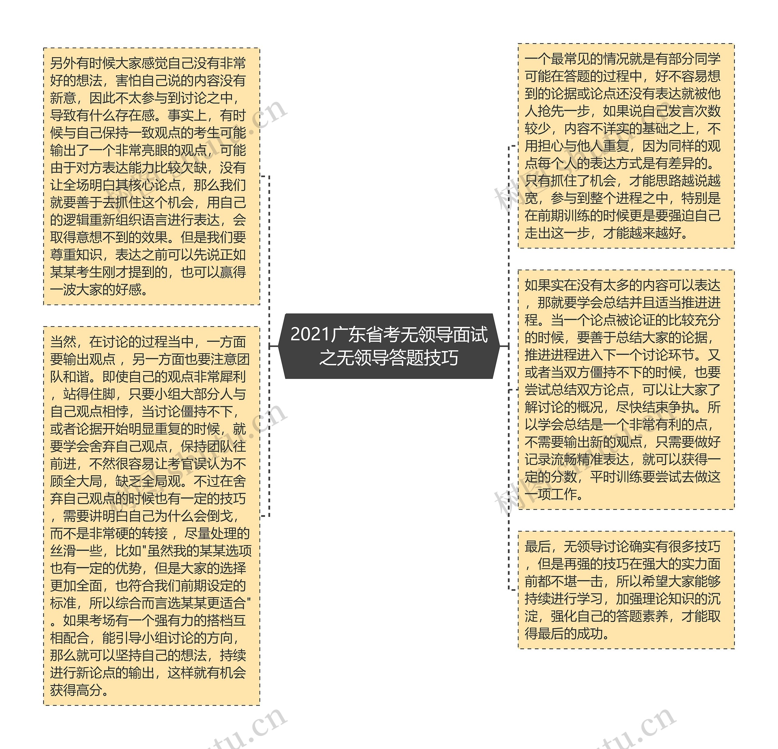 2021广东省考无领导面试之无领导答题技巧