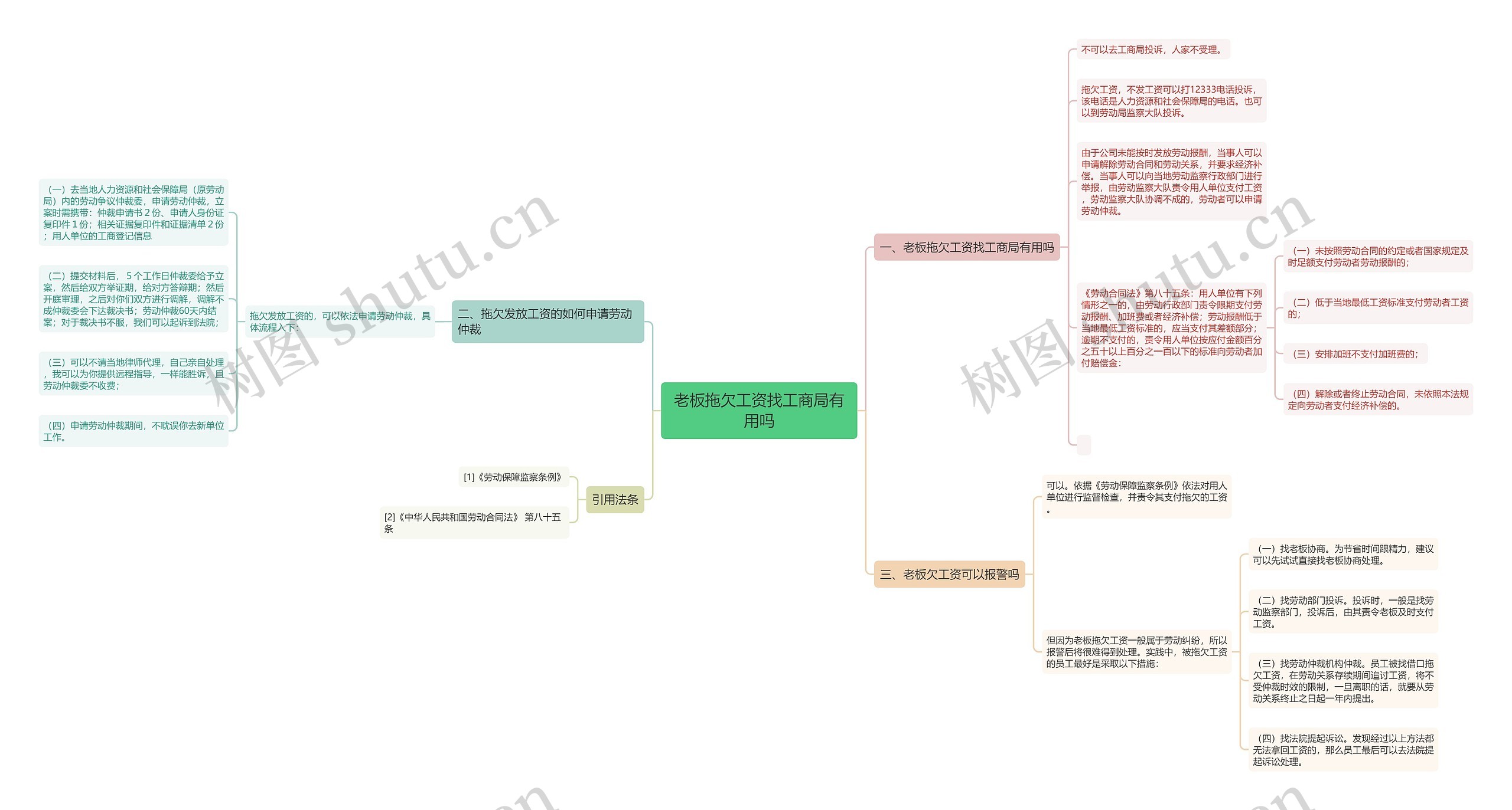 老板拖欠工资找工商局有用吗 老板拖欠工资找工商局有用吗