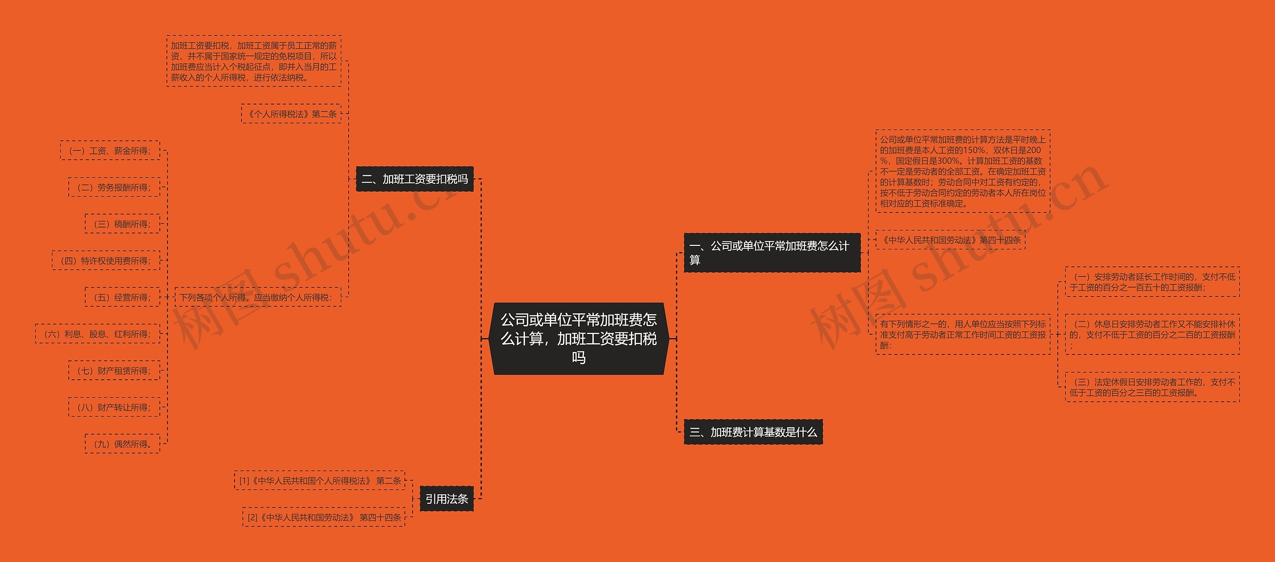 公司或单位平常加班费怎么计算，加班工资要扣税吗