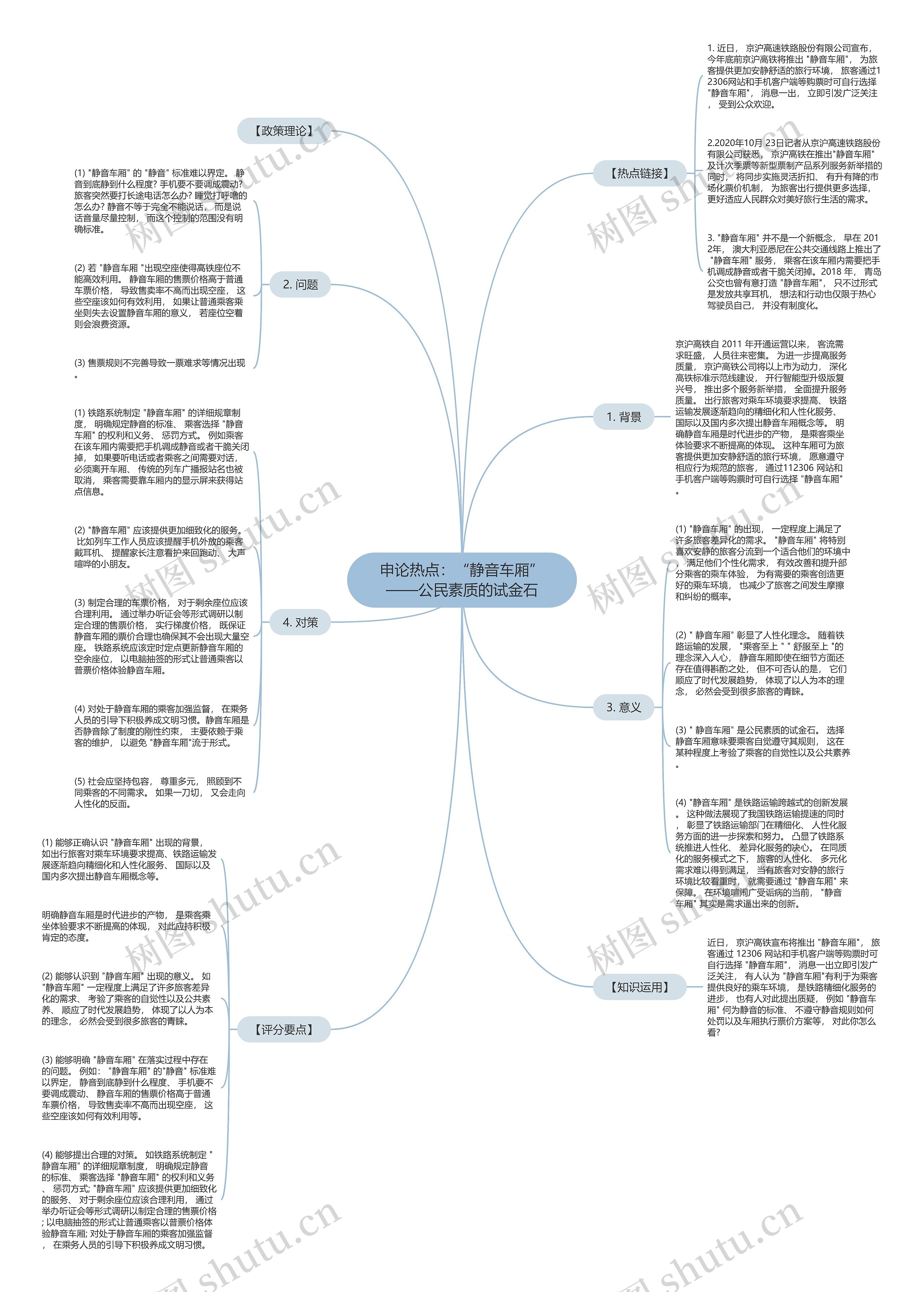 申论热点：“静音车厢”——公民素质的试金石思维导图