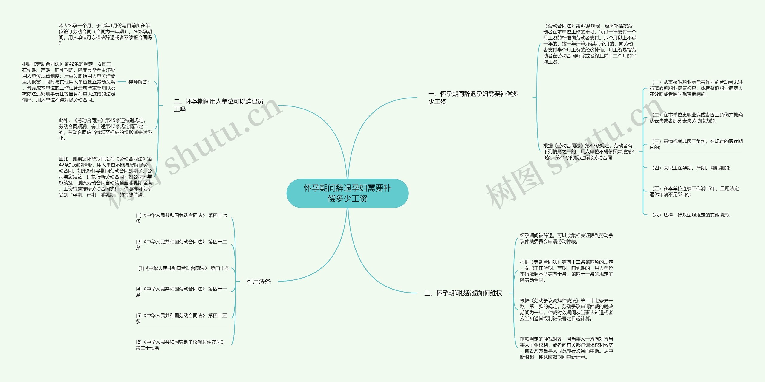 怀孕期间辞退孕妇需要补偿多少工资