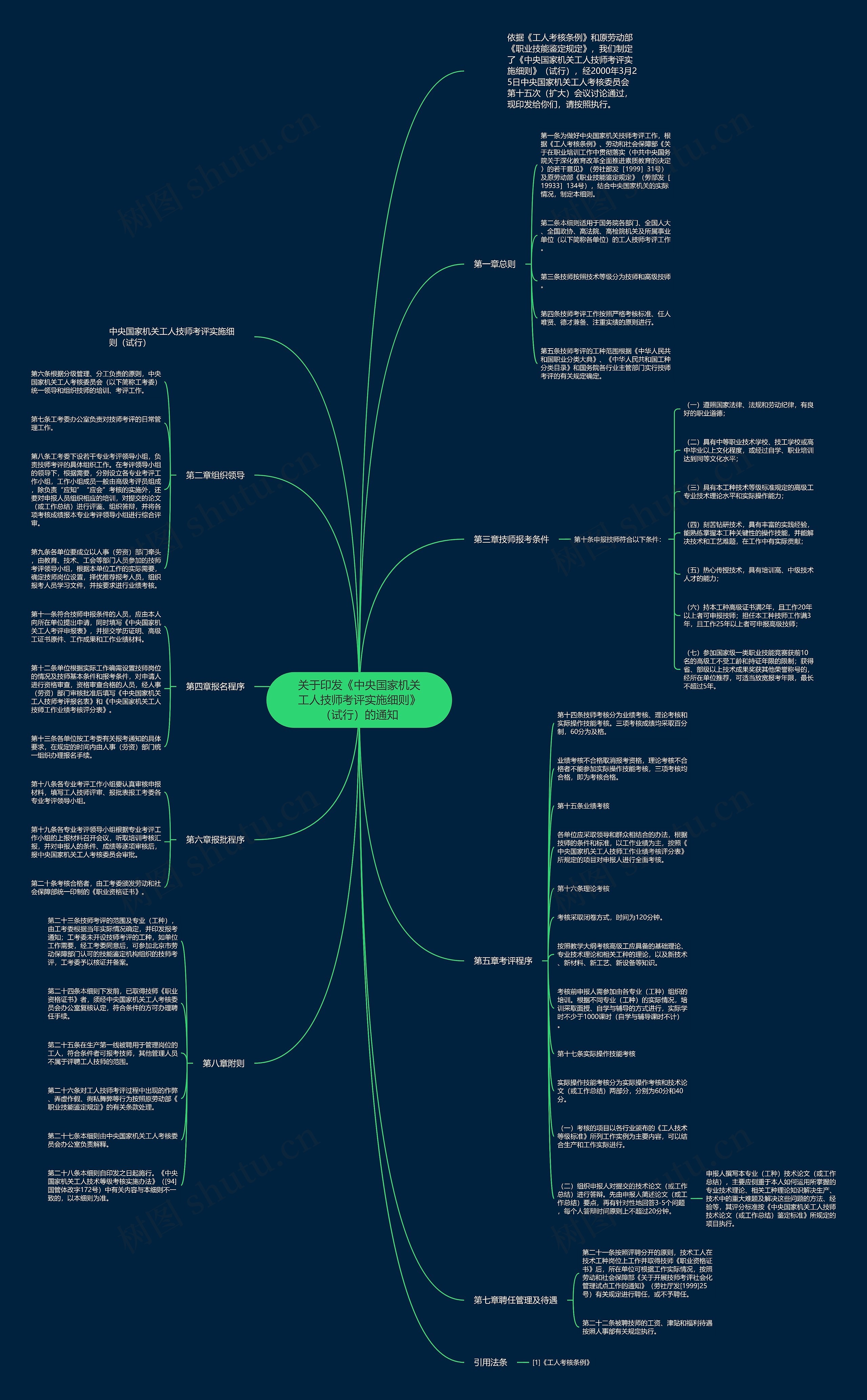 关于印发《中央国家机关工人技师考评实施细则》（试行）的通知思维导图