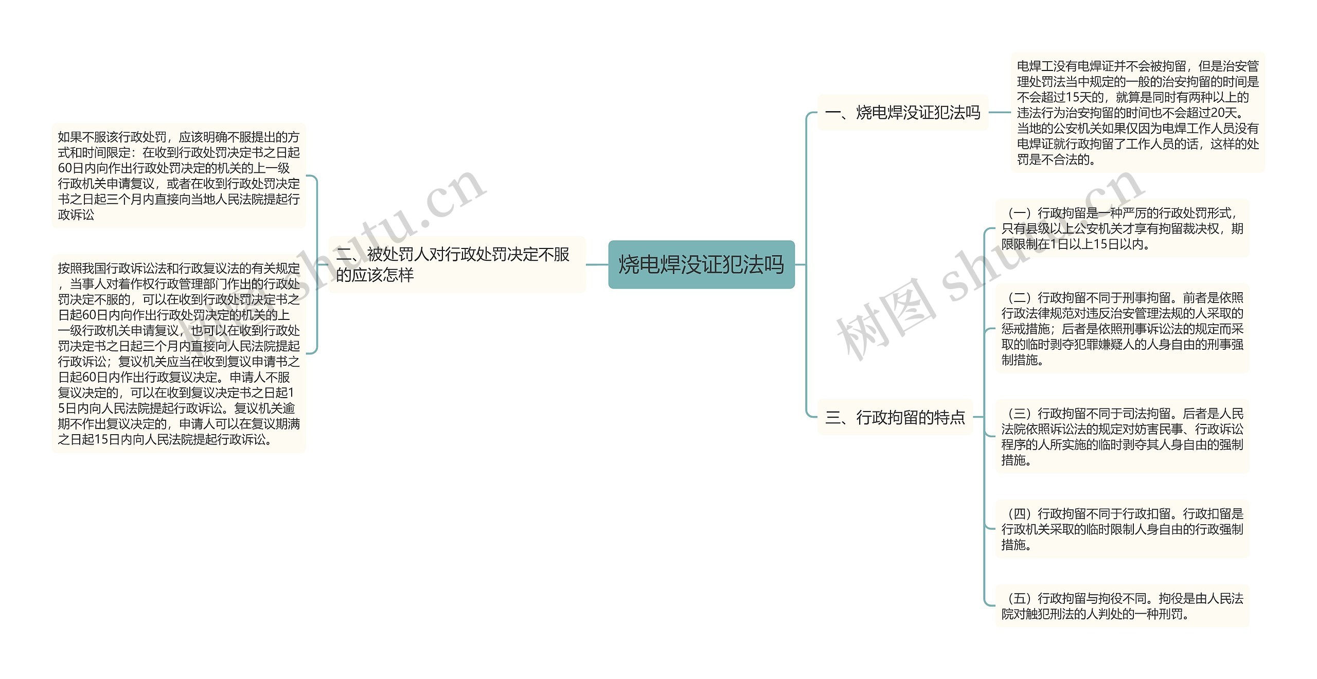 烧电焊没证犯法吗思维导图