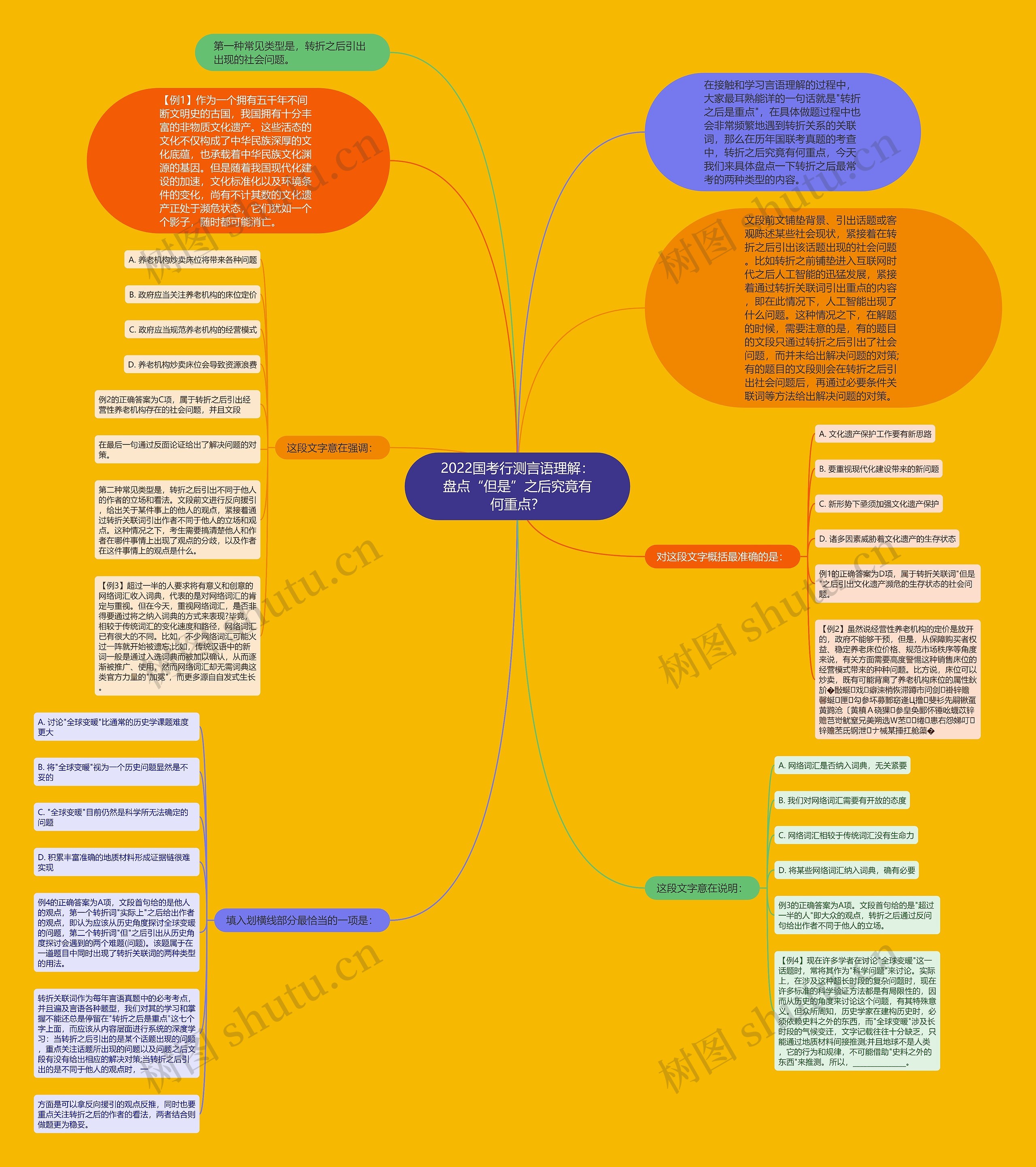 2022国考行测言语理解:盘点“但是”之后究竟有何重点? 2022国考行测言语理解:盘点“但是”之后究竟有何重点?