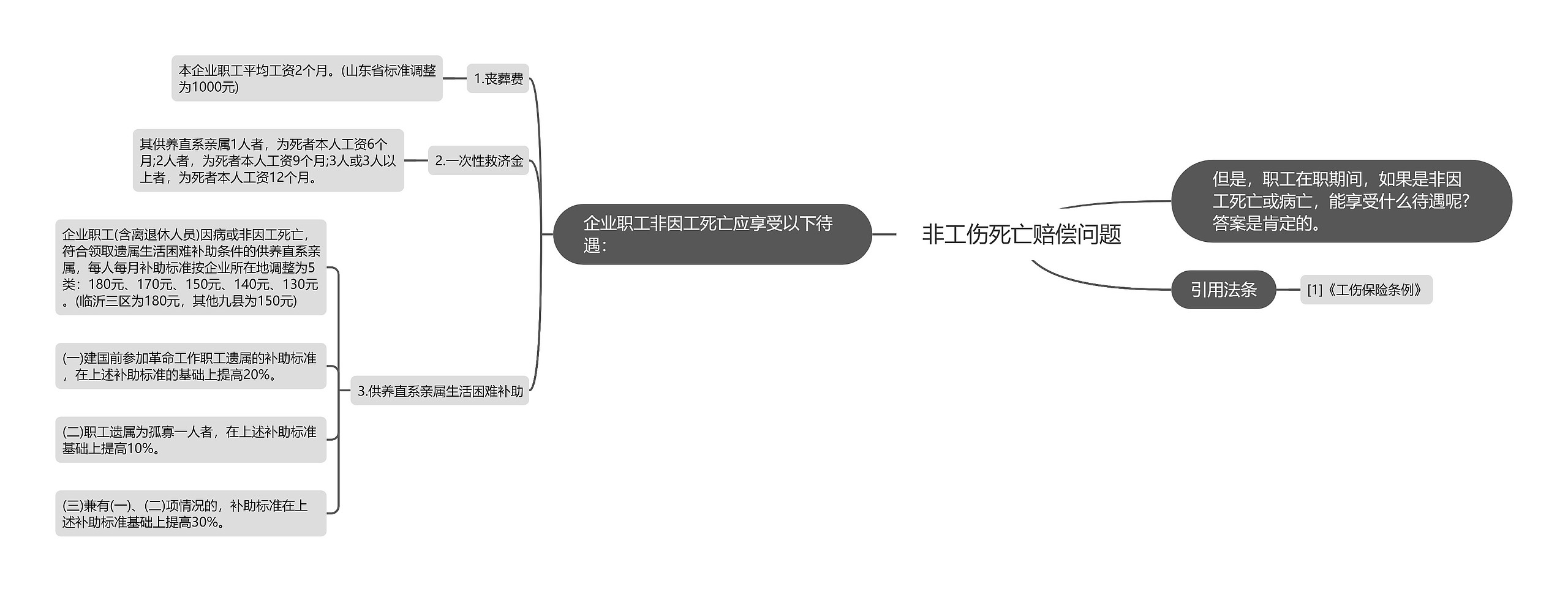 非工伤死亡赔偿问题