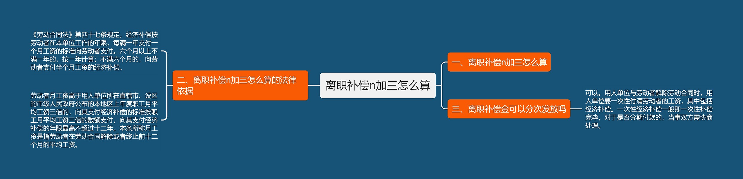 离职补偿n加三怎么算思维导图
