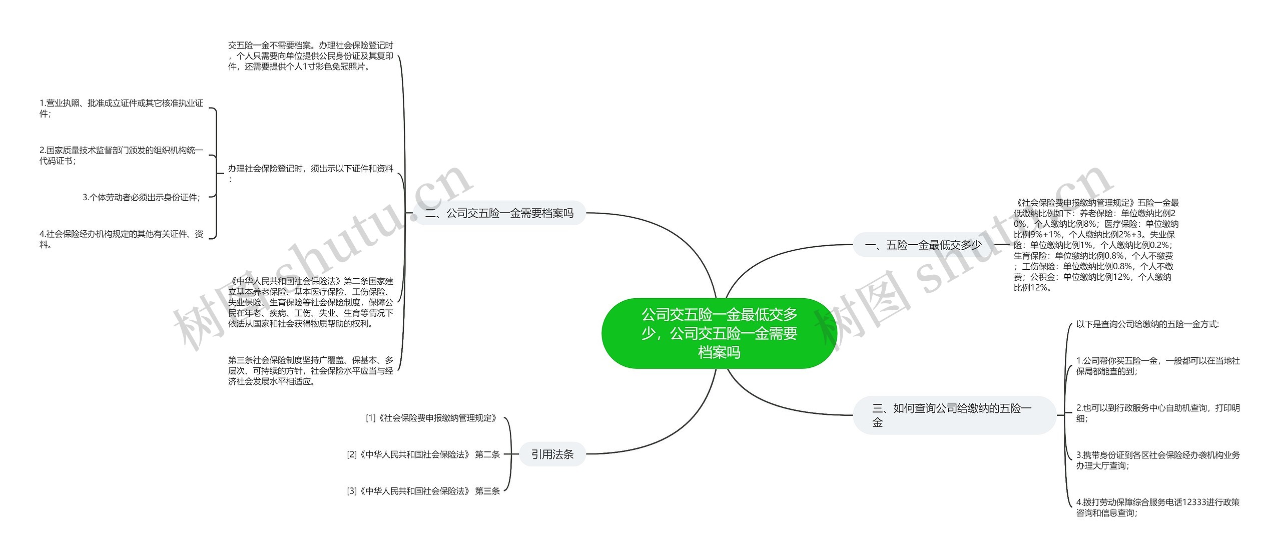 公司交五险一金最低交多少，公司交五险一金需要档案吗思维导图