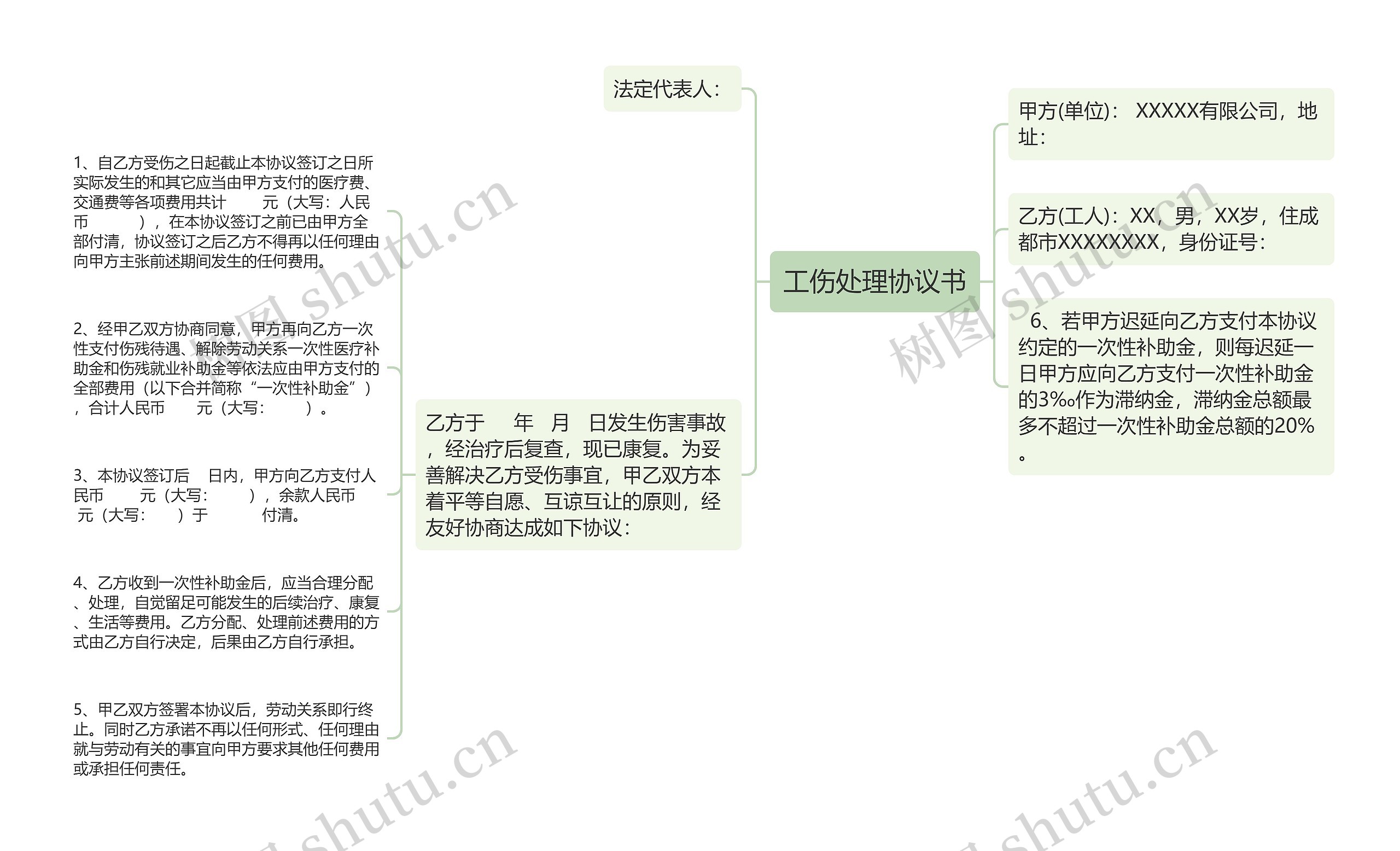 工伤处理协议书